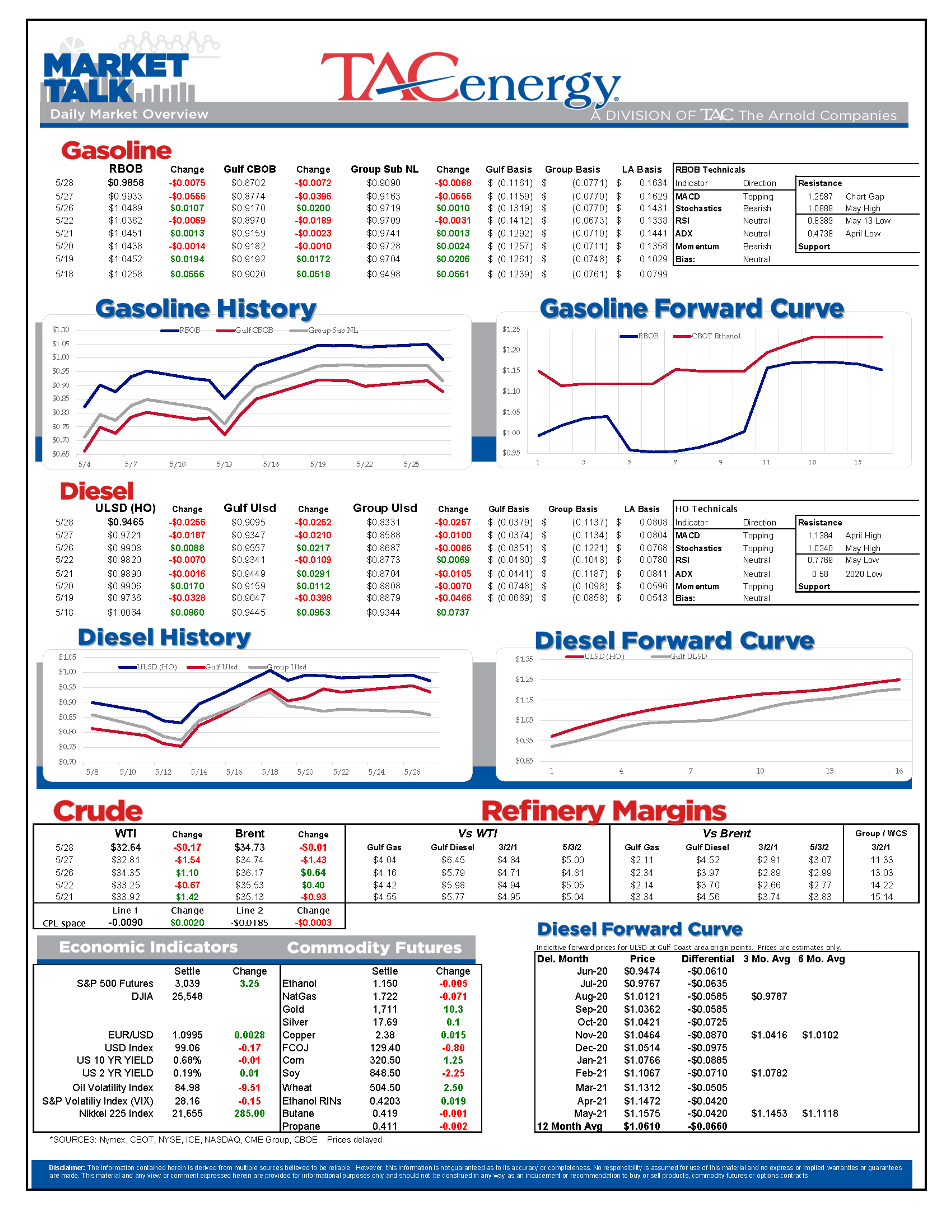 Energy Complex Teeters On Edge Of Technical Breakdown 