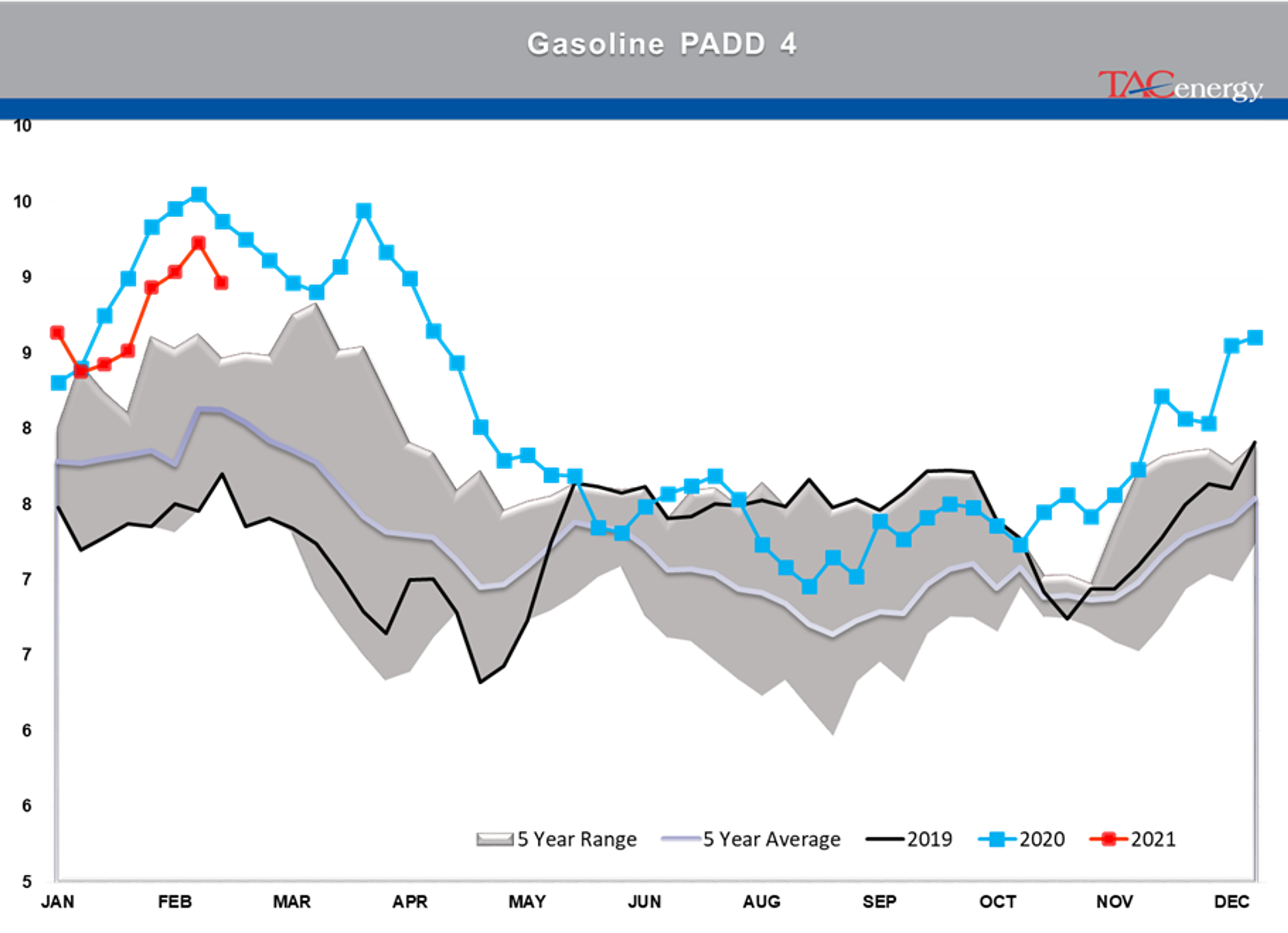 Race To Restart Refineries