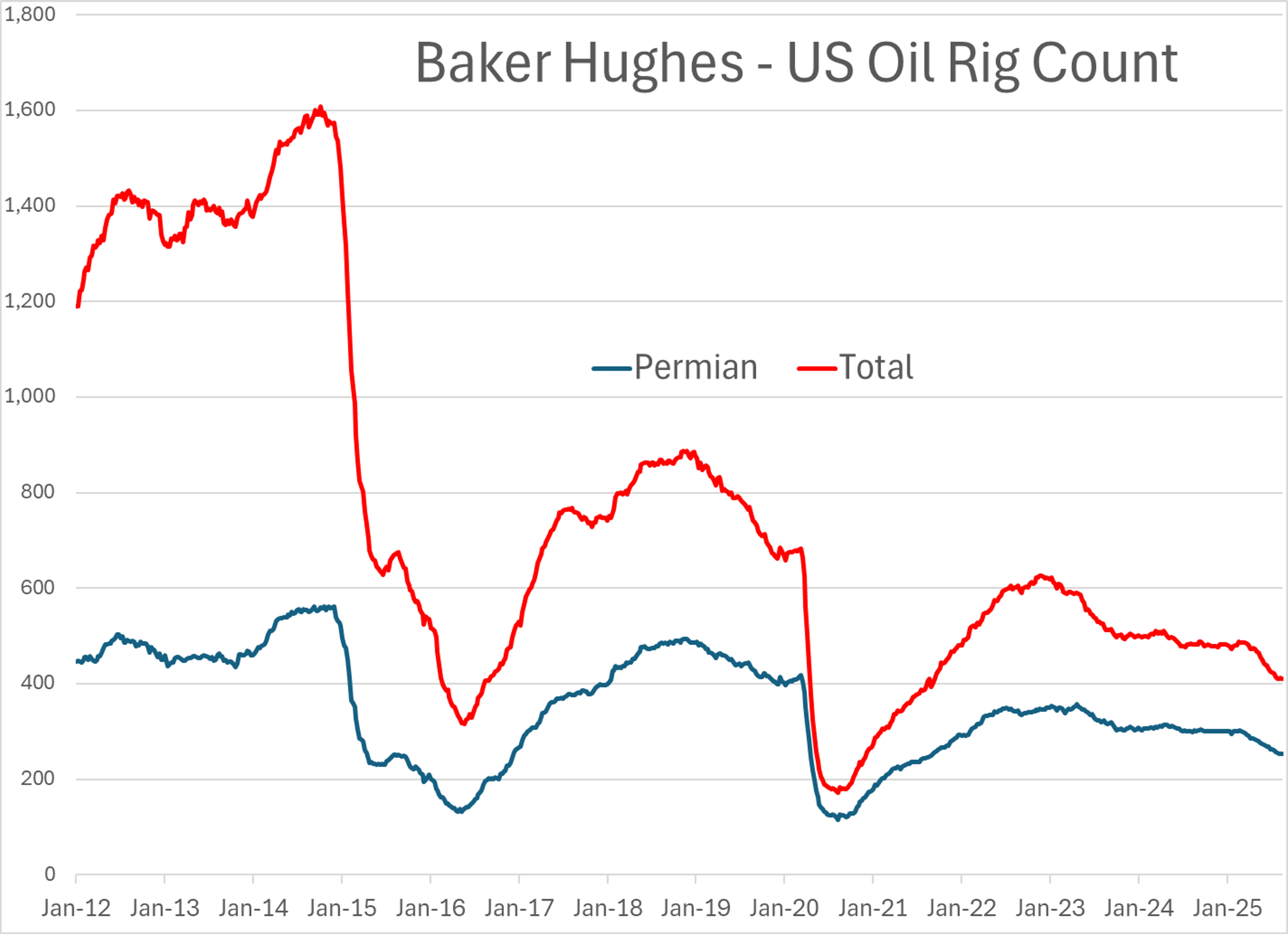 Diesel Futures Leading Energy Complex At A 15 Cent Increase From Last Week