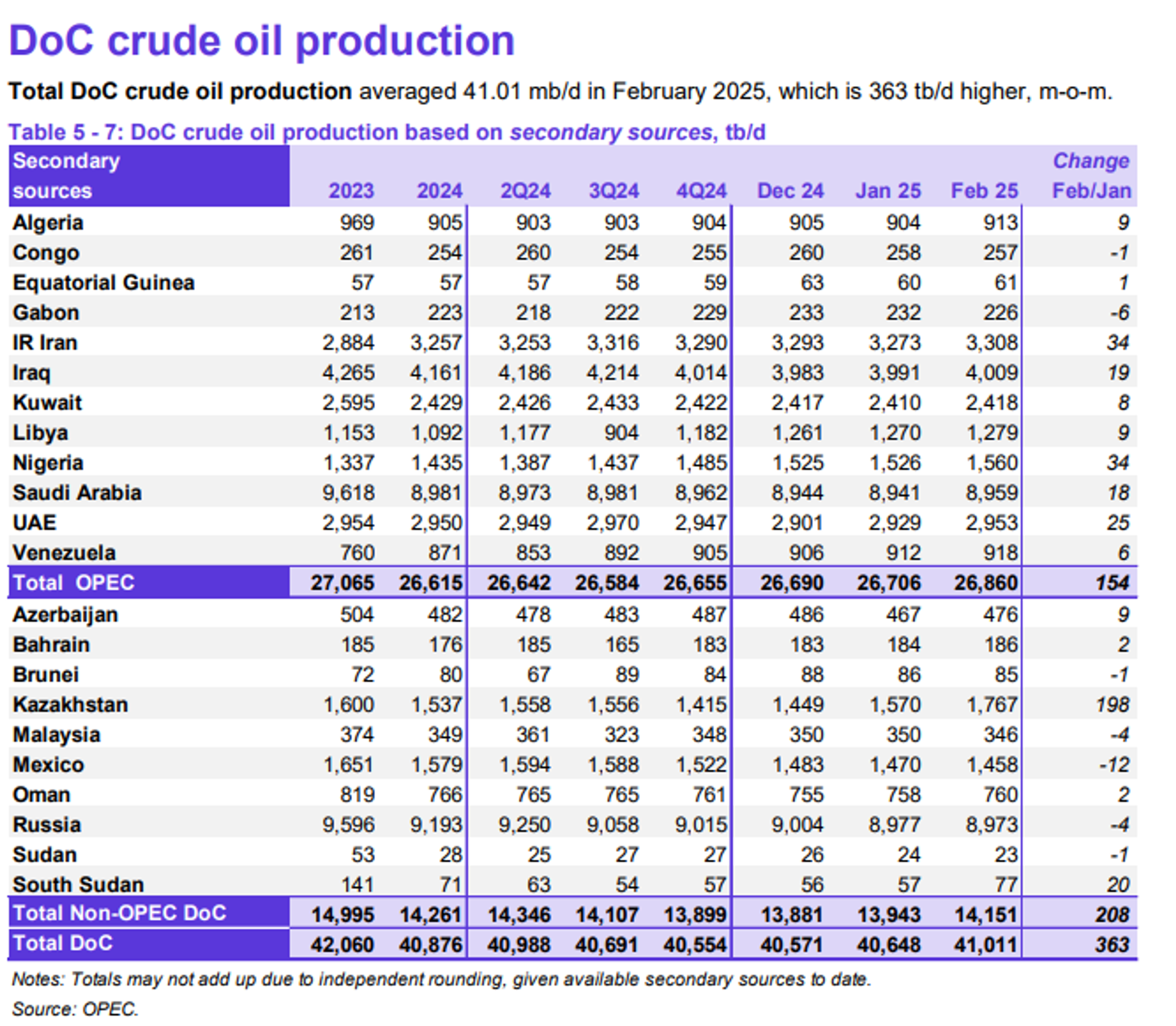 Energy Futures Dipping Lower 