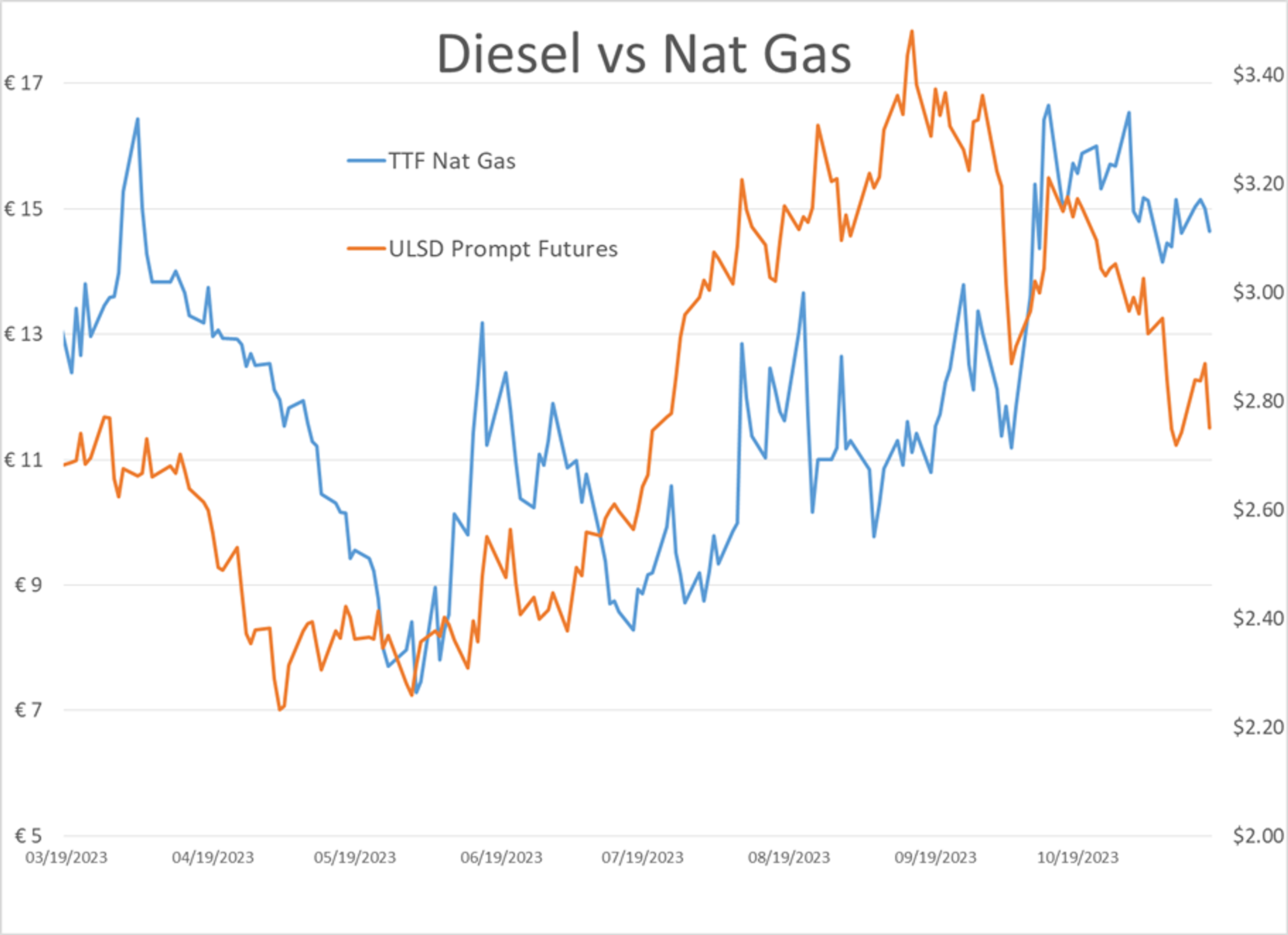 The Race To Take Advantage Of Environmental Incentives Continues