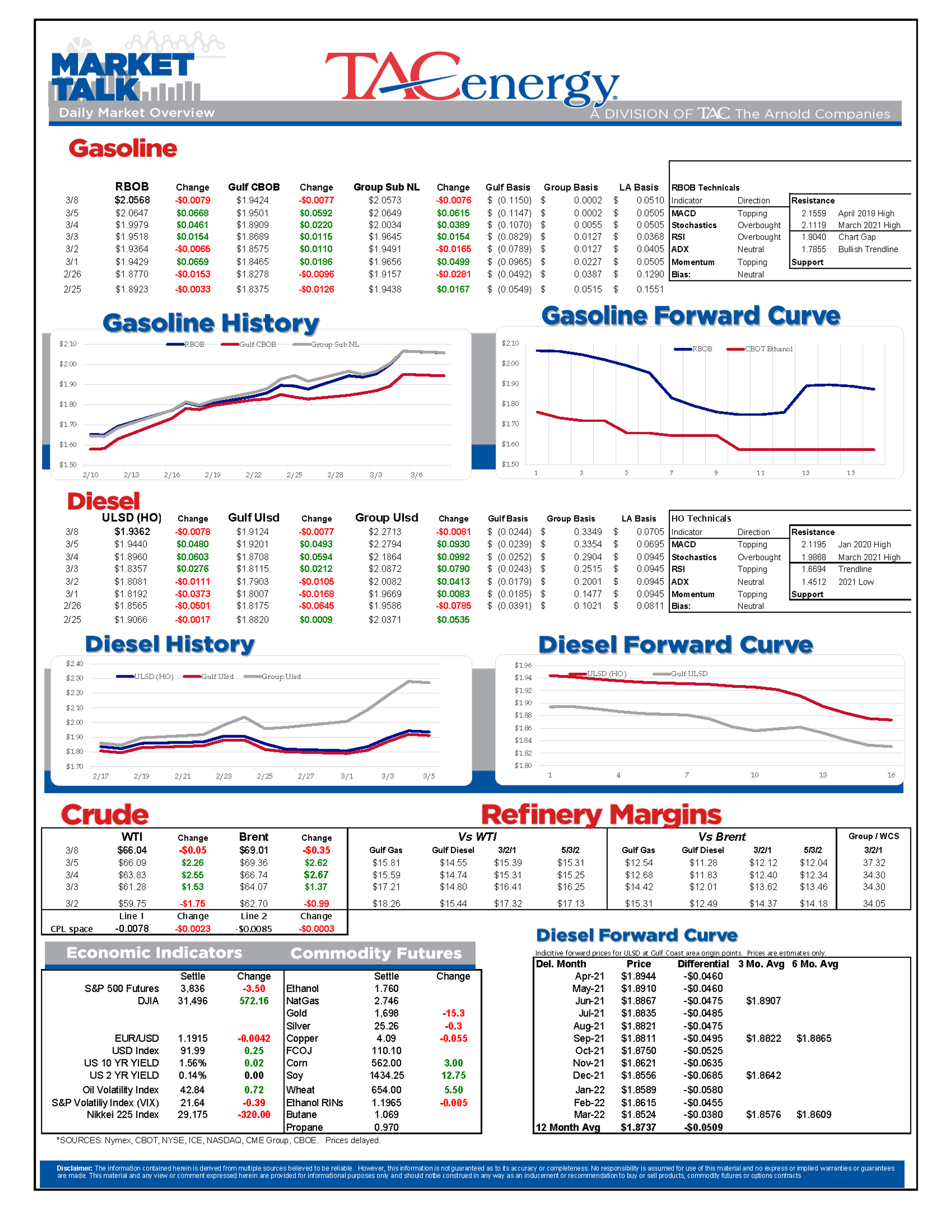 Big Reversal Underway In Energy Futures 