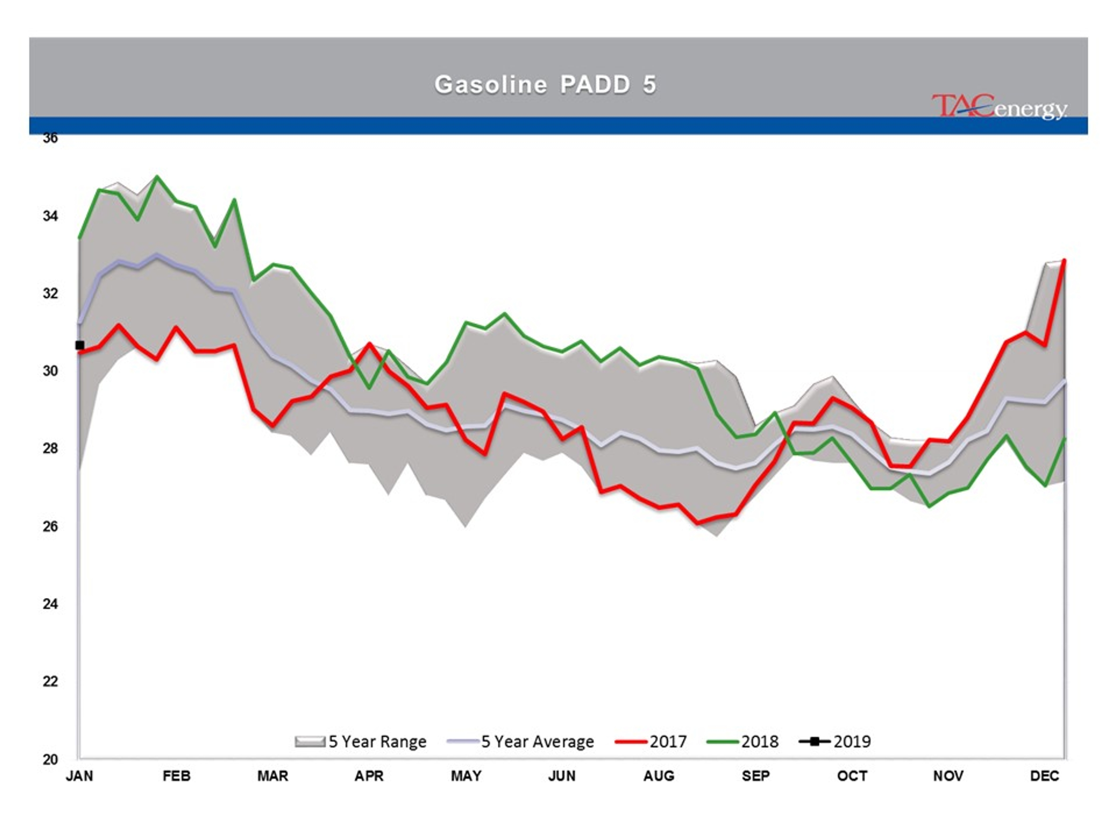 Energy Prices Caught Up In Technical Breakout