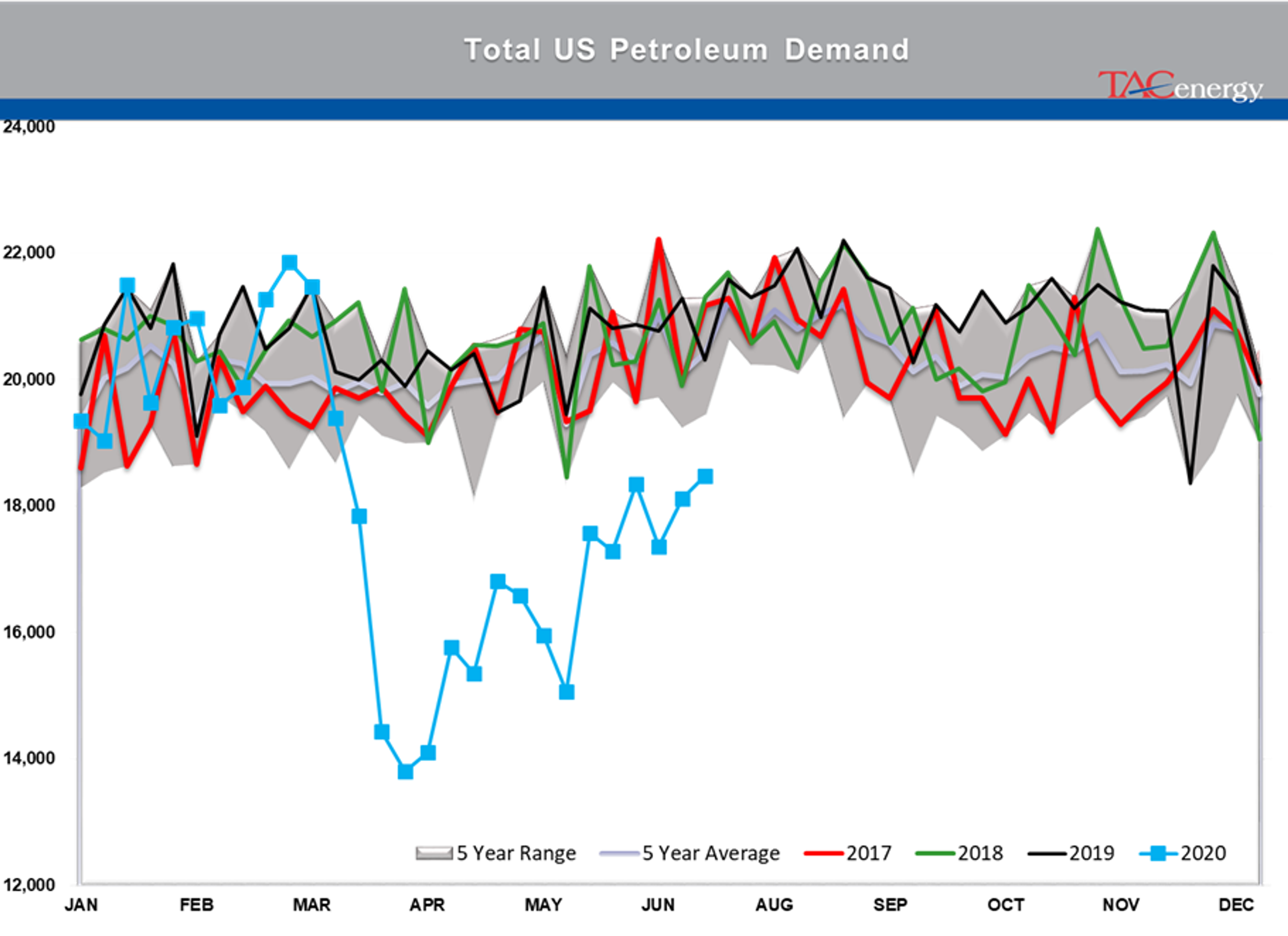 Largest Drop In Crude Oil Inventory Levels Of The Year