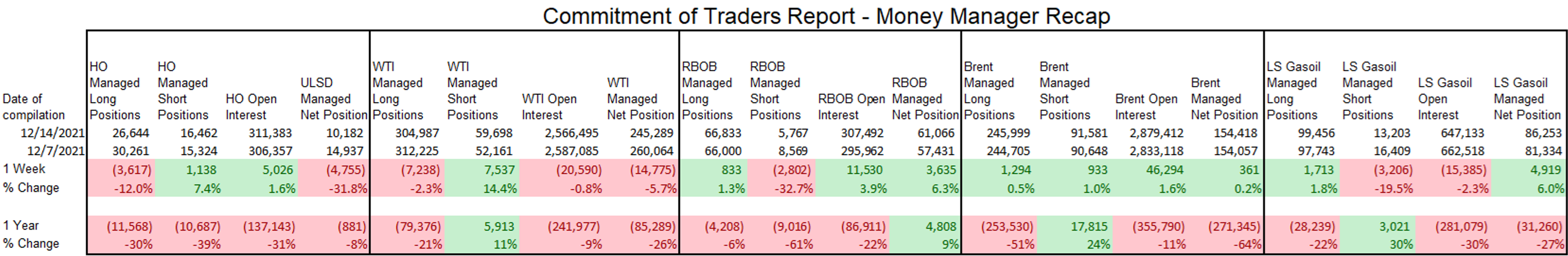 Another Wave Of Selling Is Kicking Off Christmas-Week Trading 