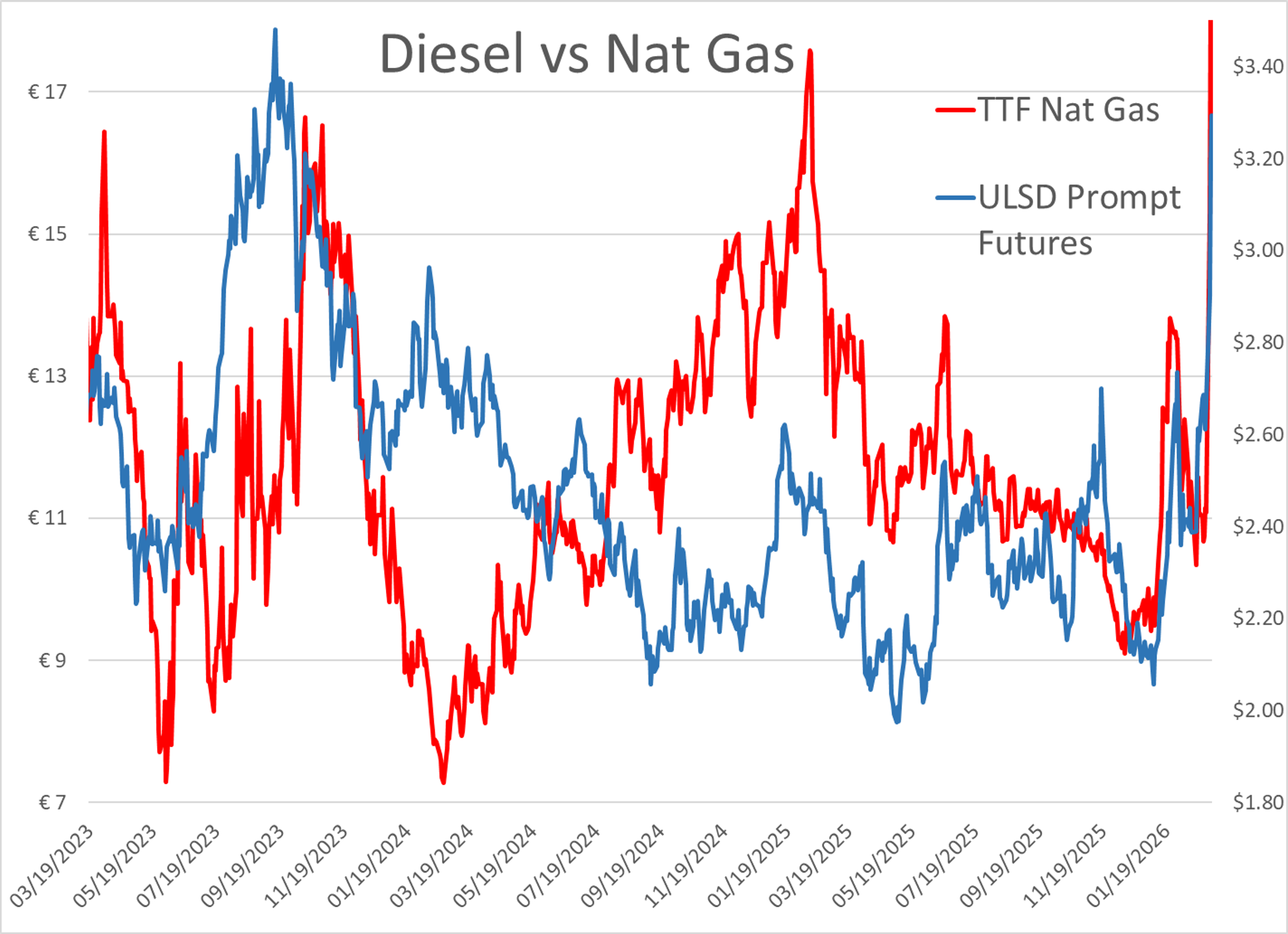 Backwardation, Bottlenecks, And Brinkmanship: The Anatomy Of A Market Under Siege