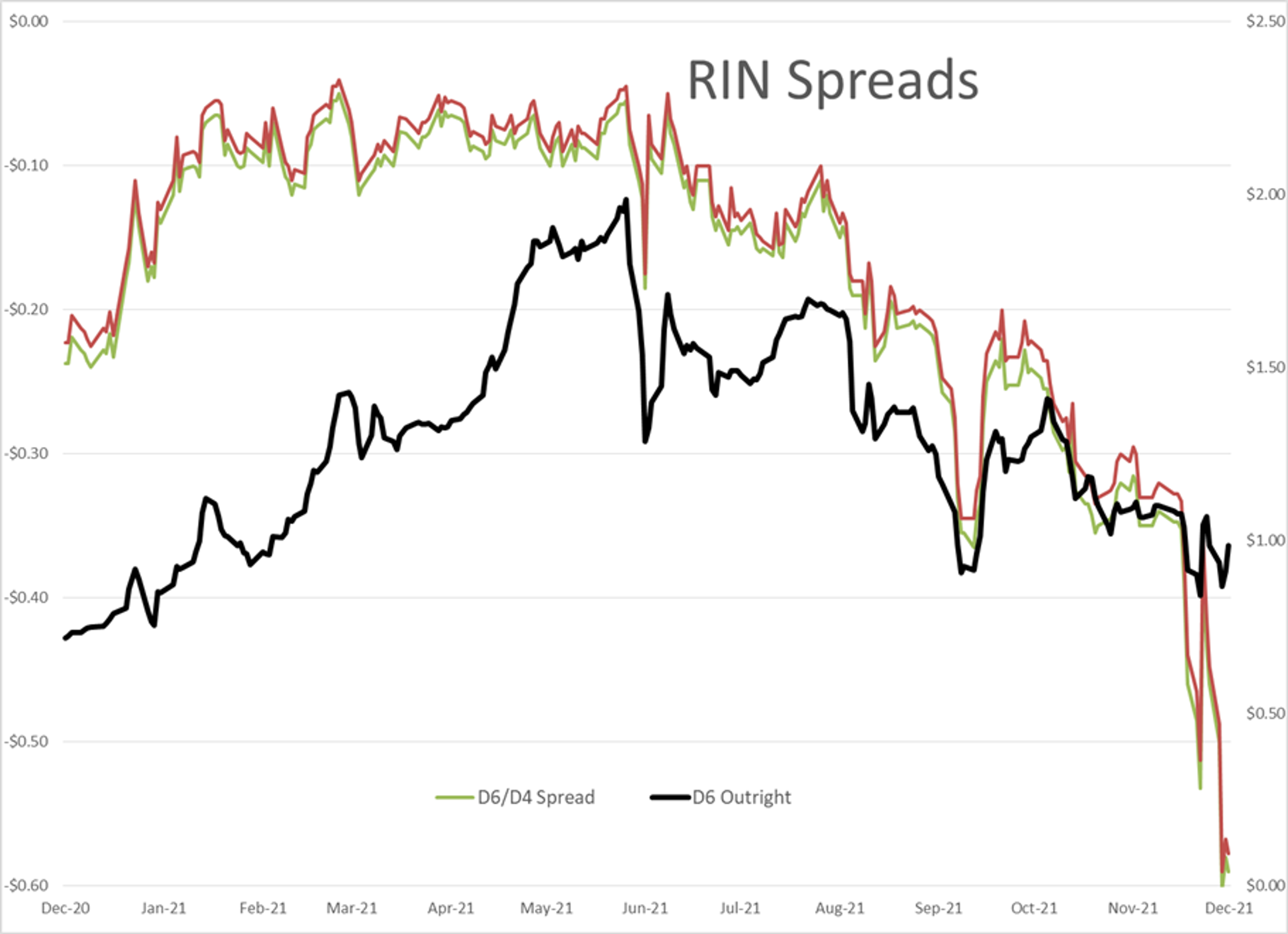 Fear Seems To Be Creeping Back Into Both Energy And Equity Markets