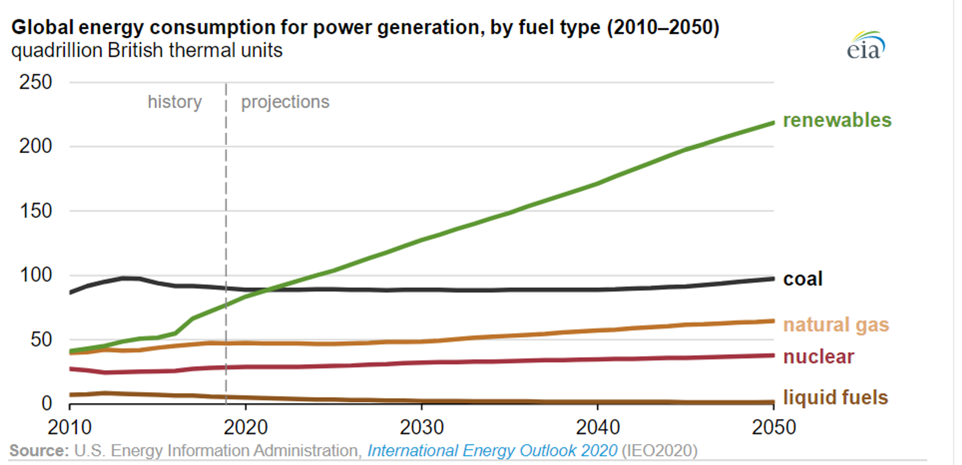 Energy Markets Digest Monthly Data Deluge 