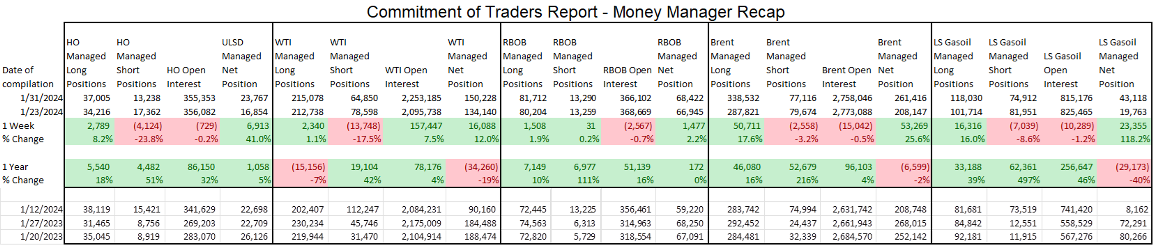 A Big Selloff Took The Wind Out Of The Bulls Sails To Start February