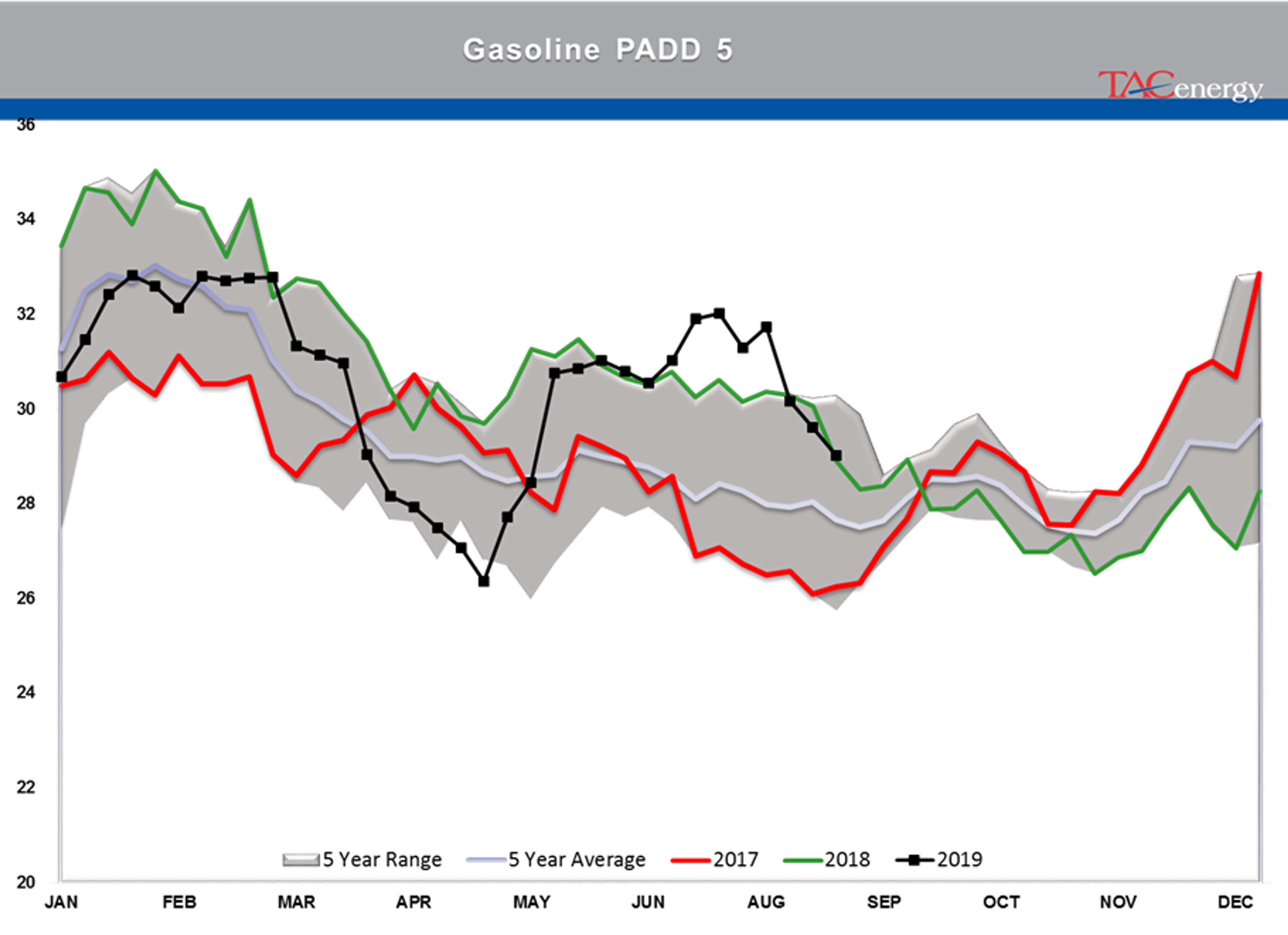 Energy Complex Saw Buying Pressure