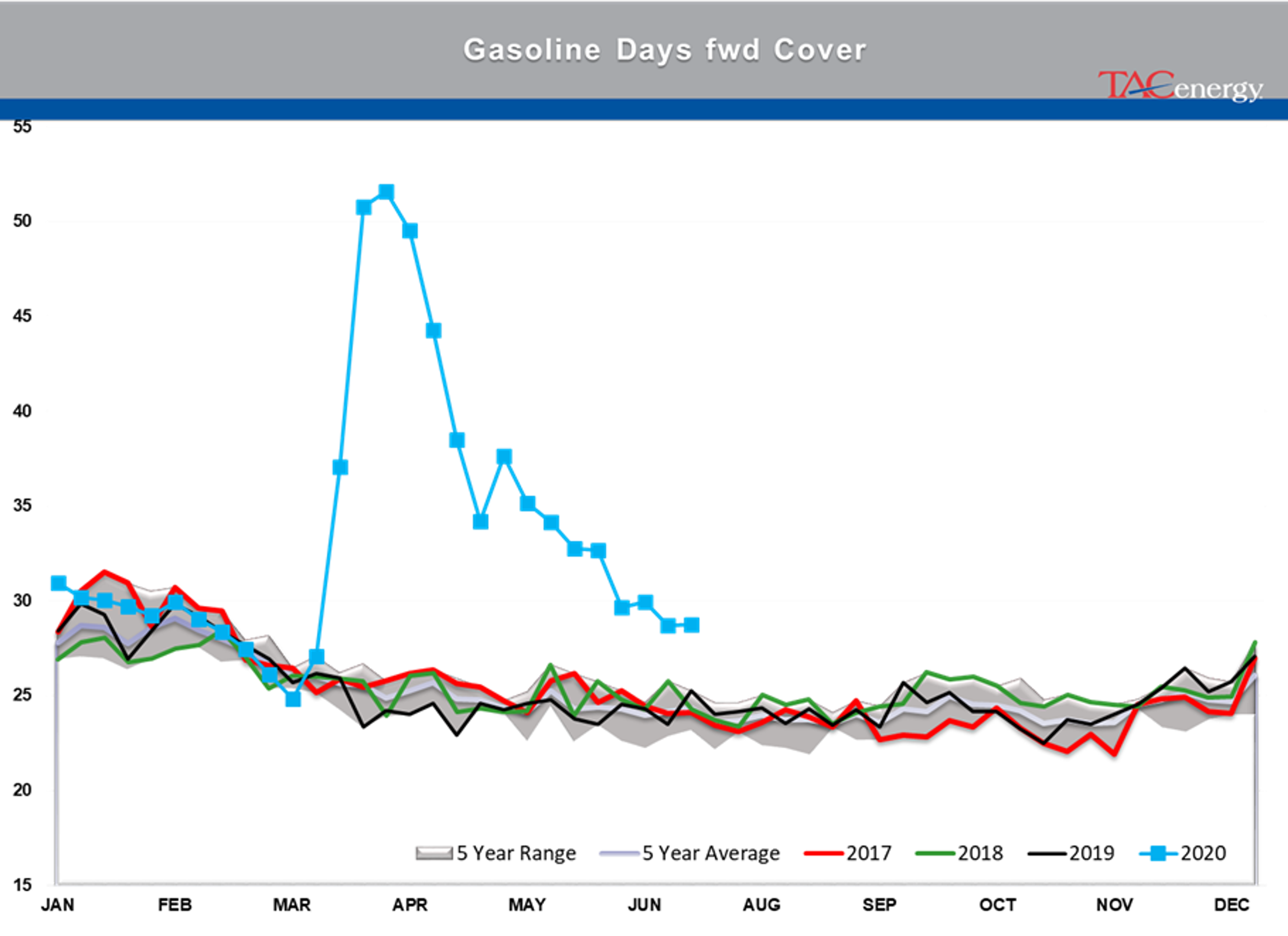 Largest Drop In Crude Oil Inventory Levels Of The Year