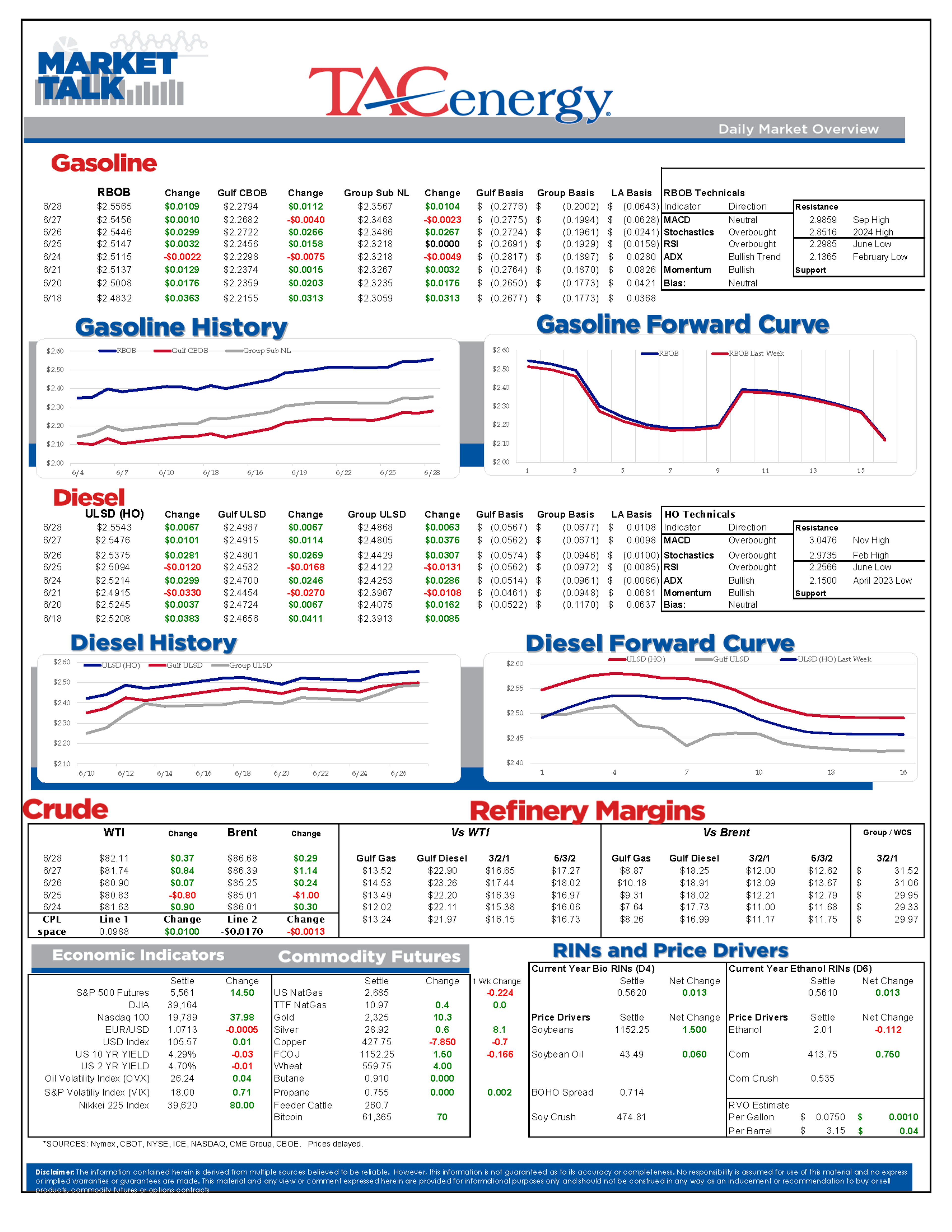 Energy Market Resurgence Amid Summer Storms and Price Spikes