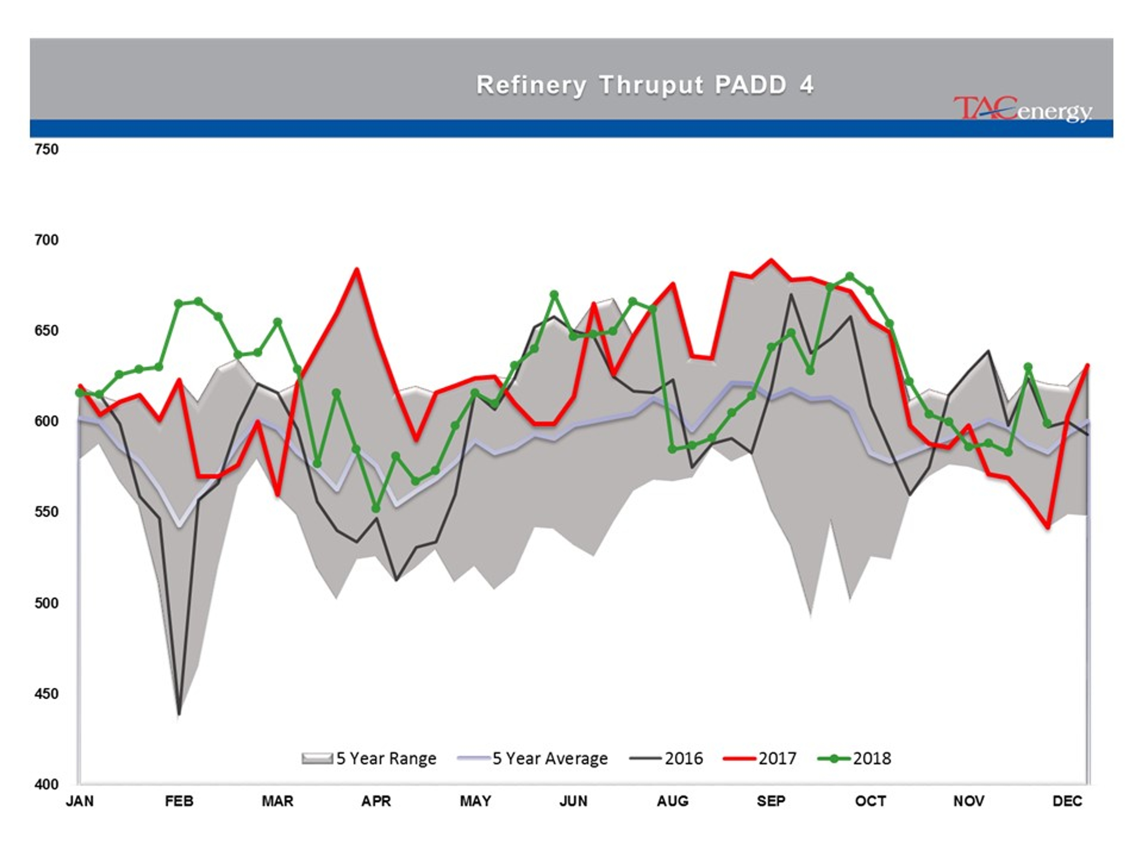 Rollercoaster Ride Continues For Energy And Equity Markets