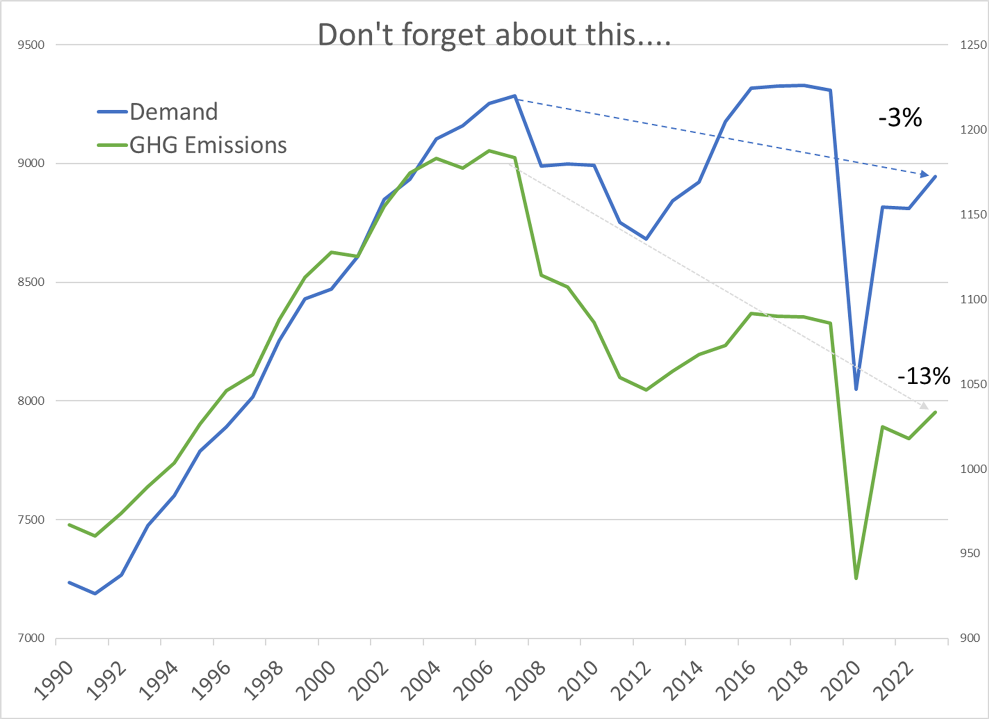 It’s Christmas Eve and Energy Prices Are Seeing Modest Increases