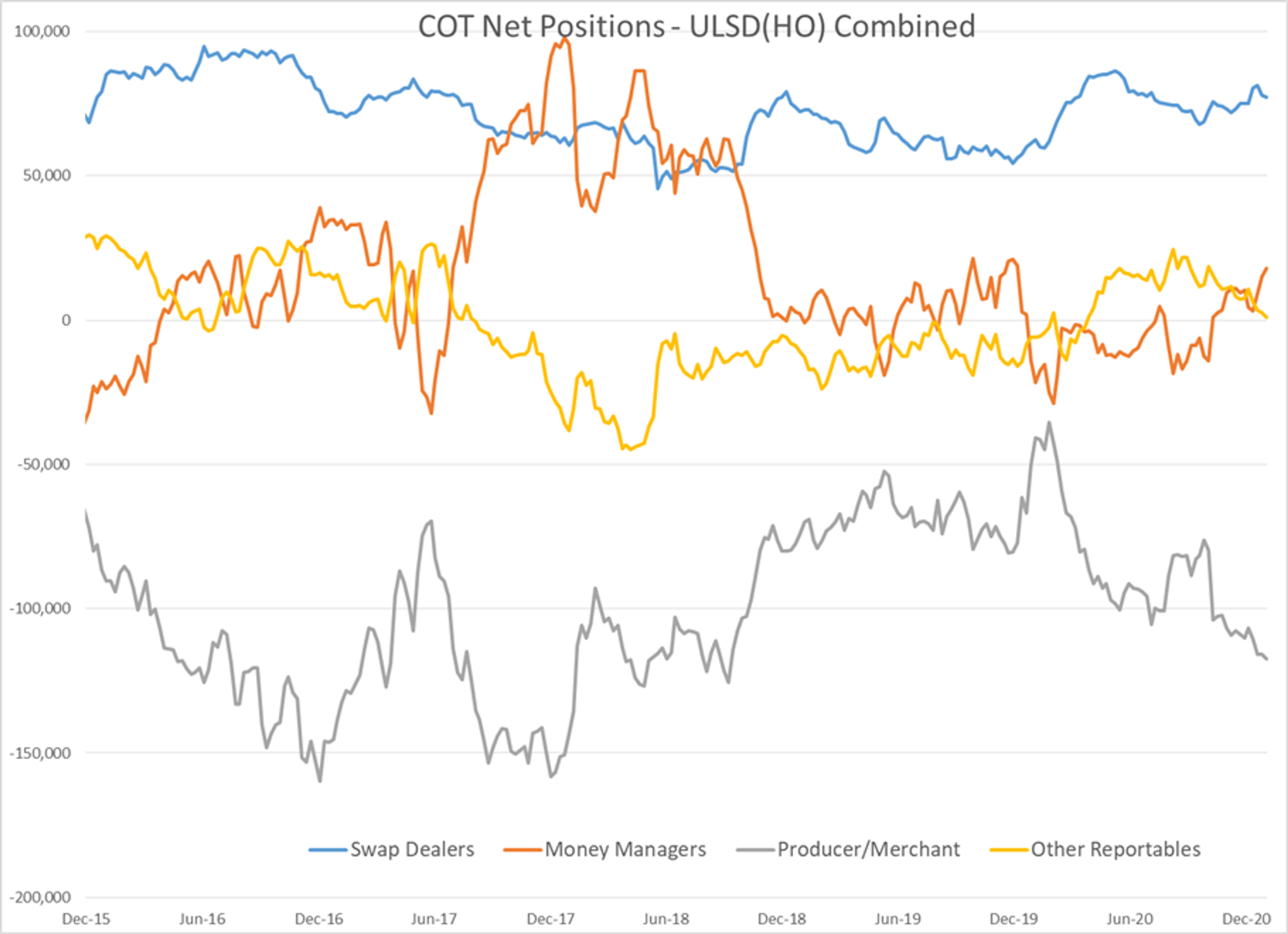 Early Stages Of Major Commodity Rally 