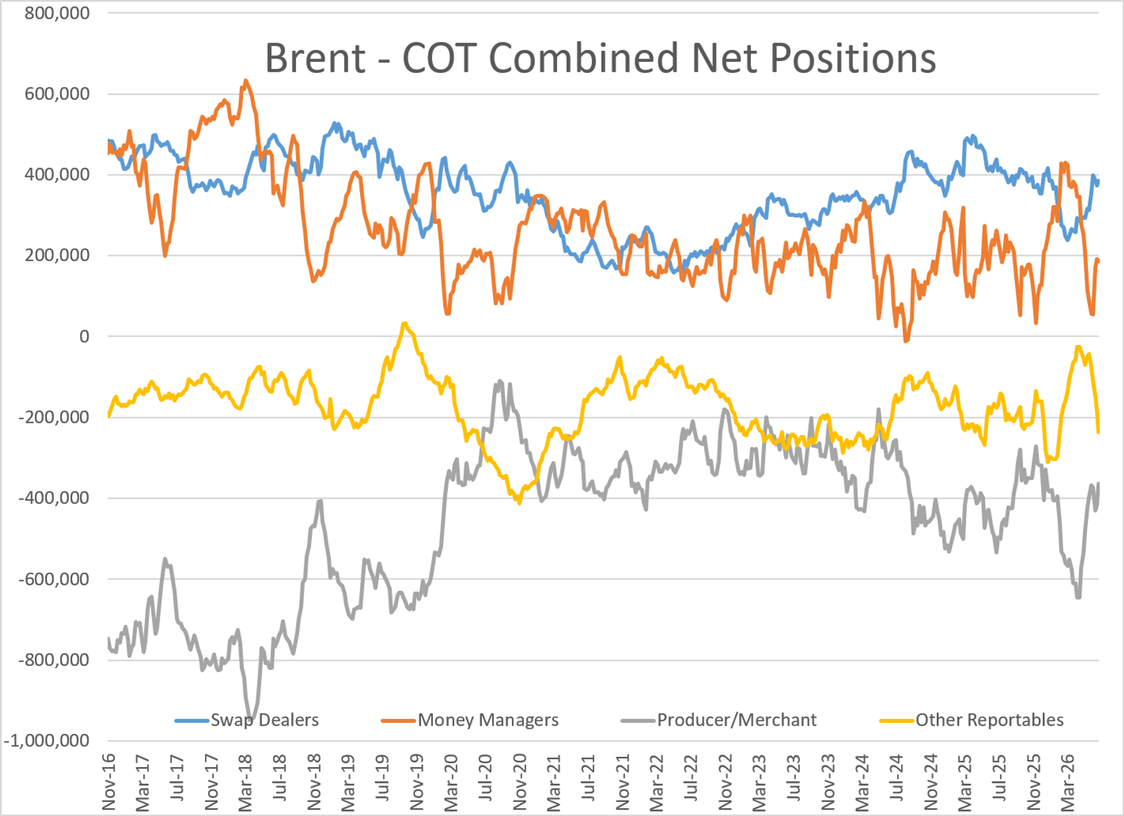 Peace Prospects Pressure Crude While Fuel Credits Rally