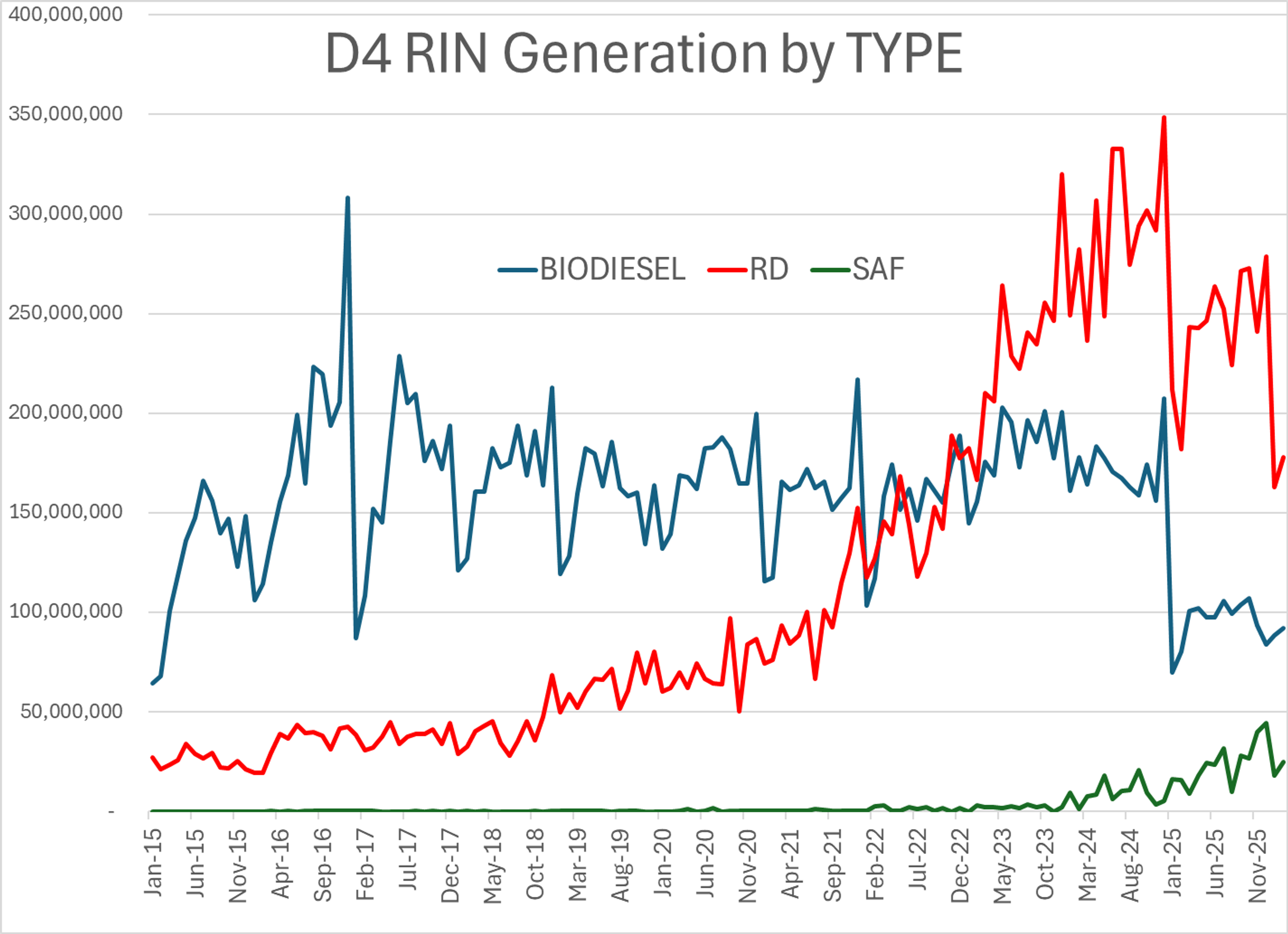 Energy Markets Rebound Amid Lingering Uncertainty Over Iran Conflict