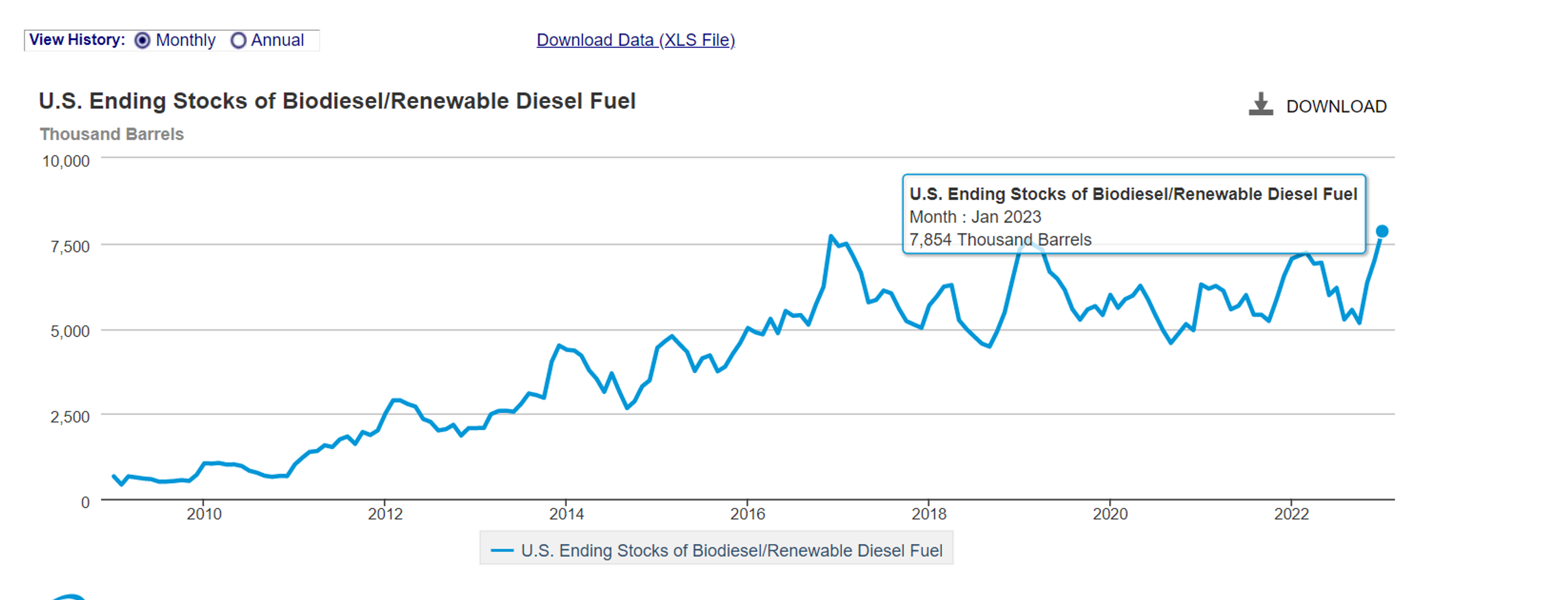 April Energy Futures Struggle To Finish Strong, Diesel Demand Remains Soft