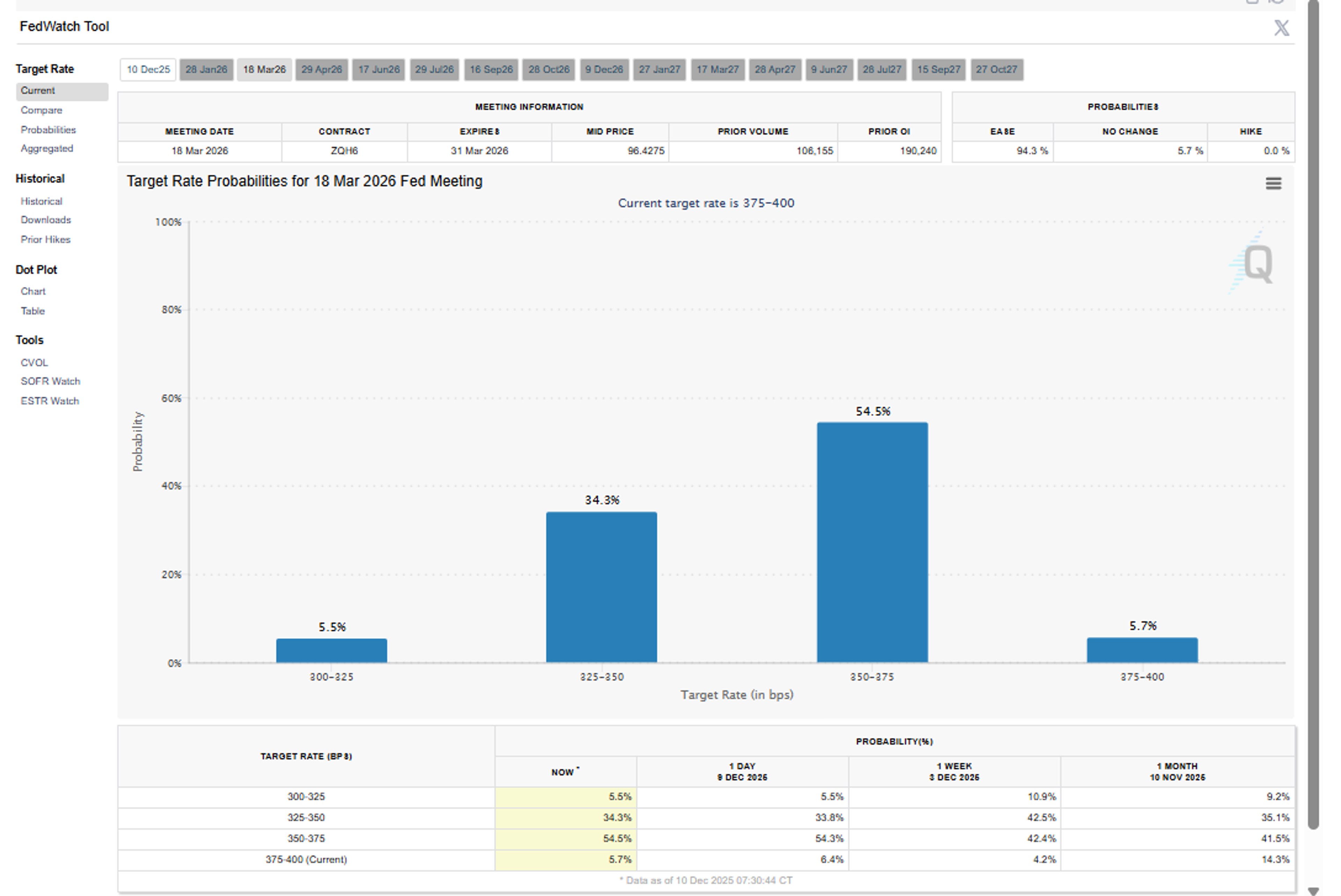 Quiet Start For Energy And Equity Markets Pending Fed’s Last Monetary Policy Move Of The Year