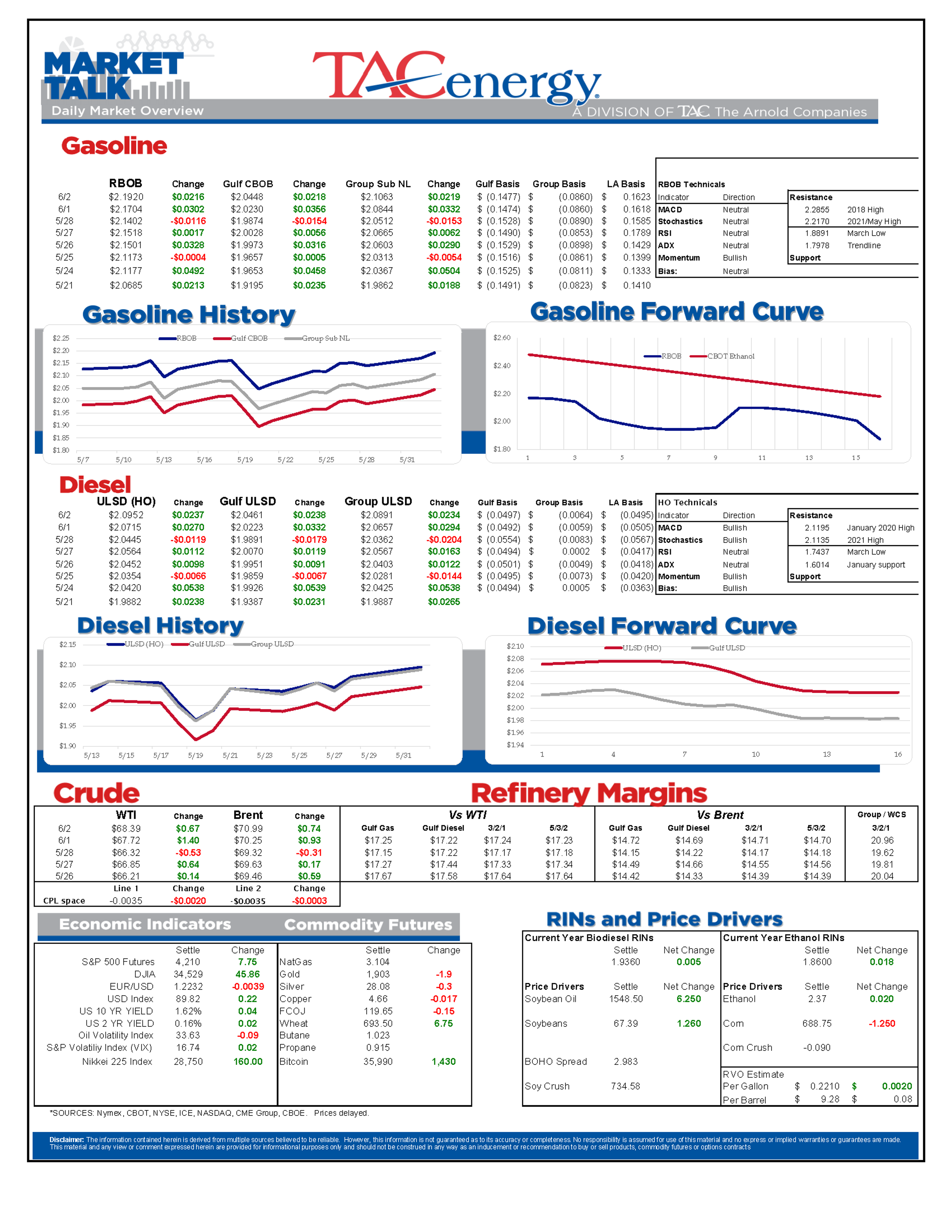 Volatility Drops To Lowest Levels Of The Year