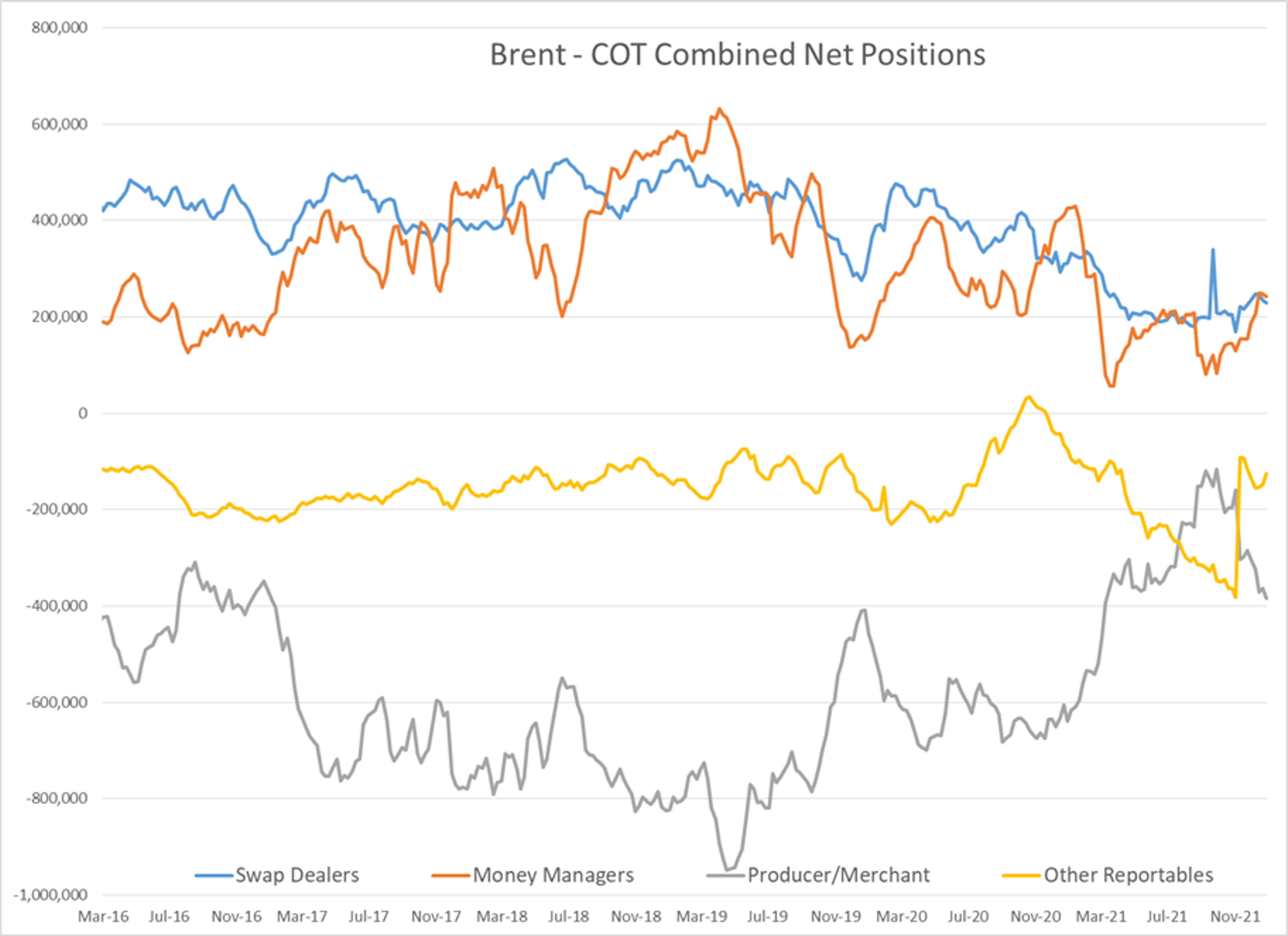 Energy Futures Are Back On The Move Higher To Start The Week