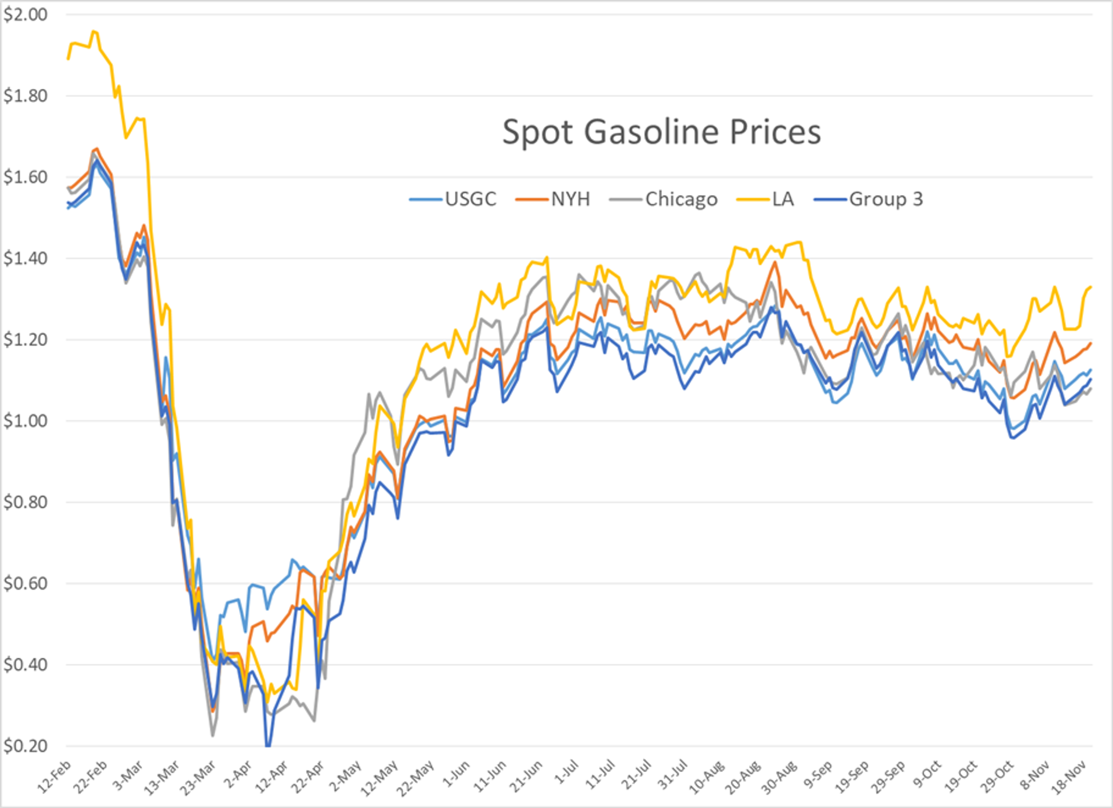 Slow And Steady Climb In Energy Markets 