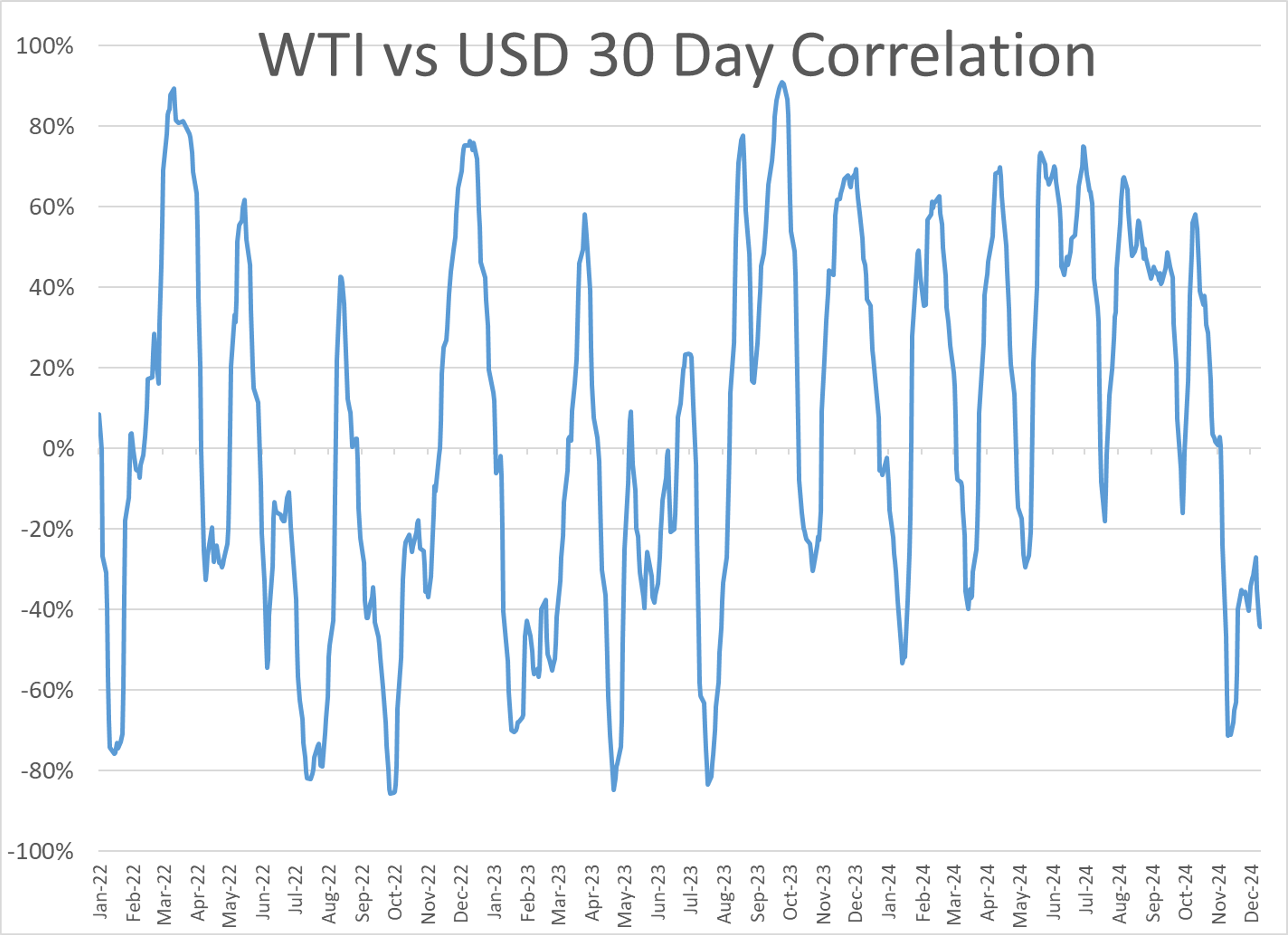 Refined Product Futures Aim for Fifth Day of Consecutive Gains; RBOB & ULSD Still Near 3-Year Lows