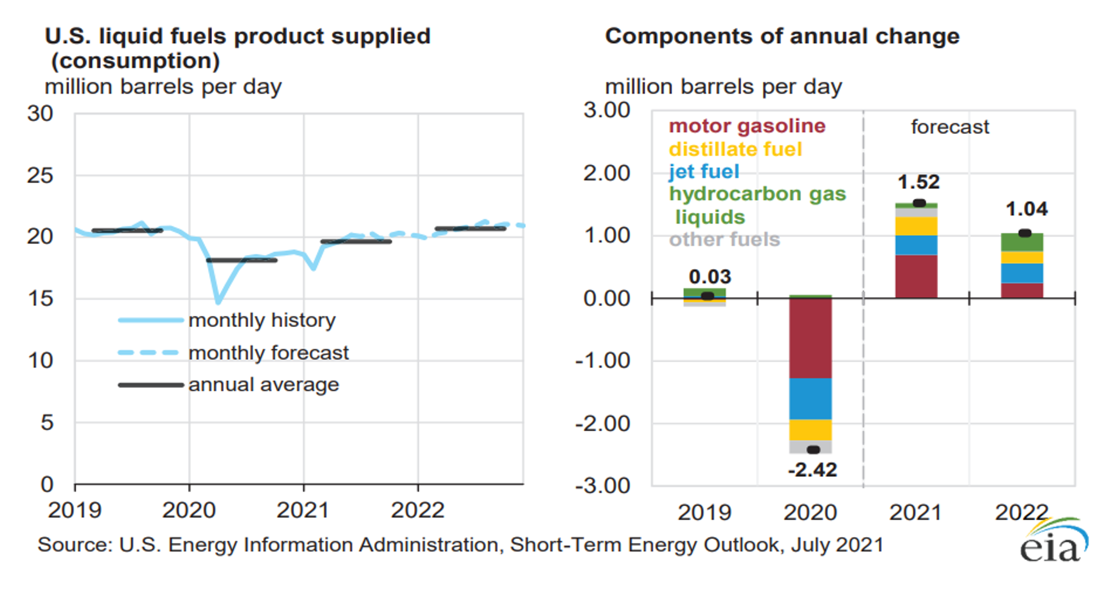 Energy Markets On The Brink Of Technical Breakdown