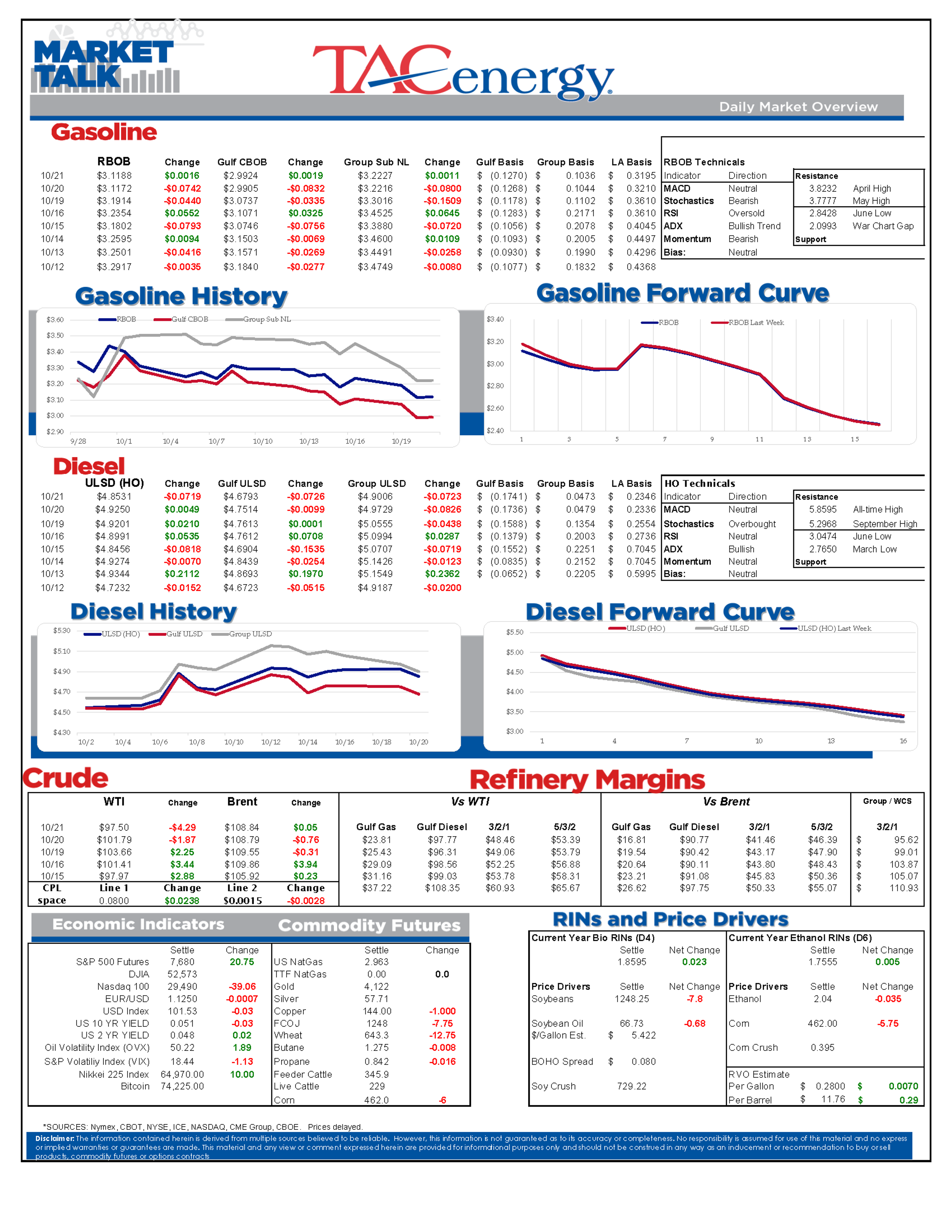 Diesel Prices Swing Wildly Amid Tanker Attacks And Supply Concerns