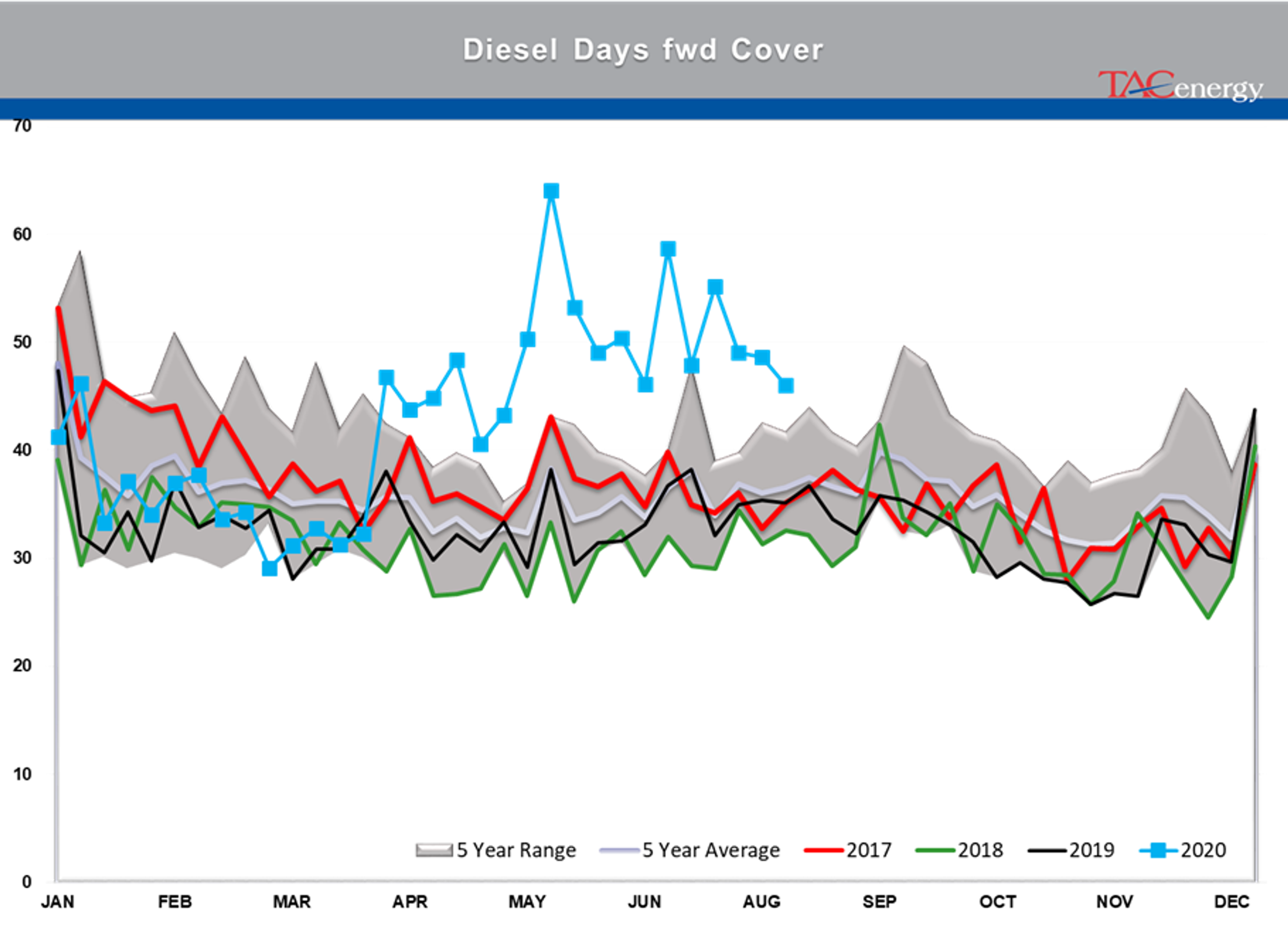 Oil Prices Settle At Their Highest Levels 