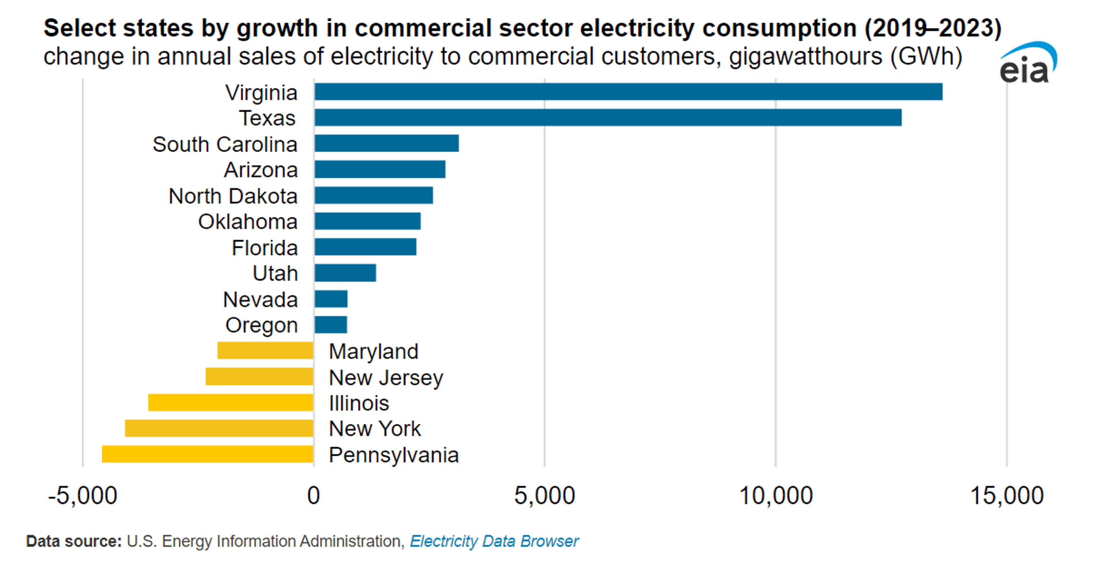 Energy Market Resurgence Amid Summer Storms and Price Spikes