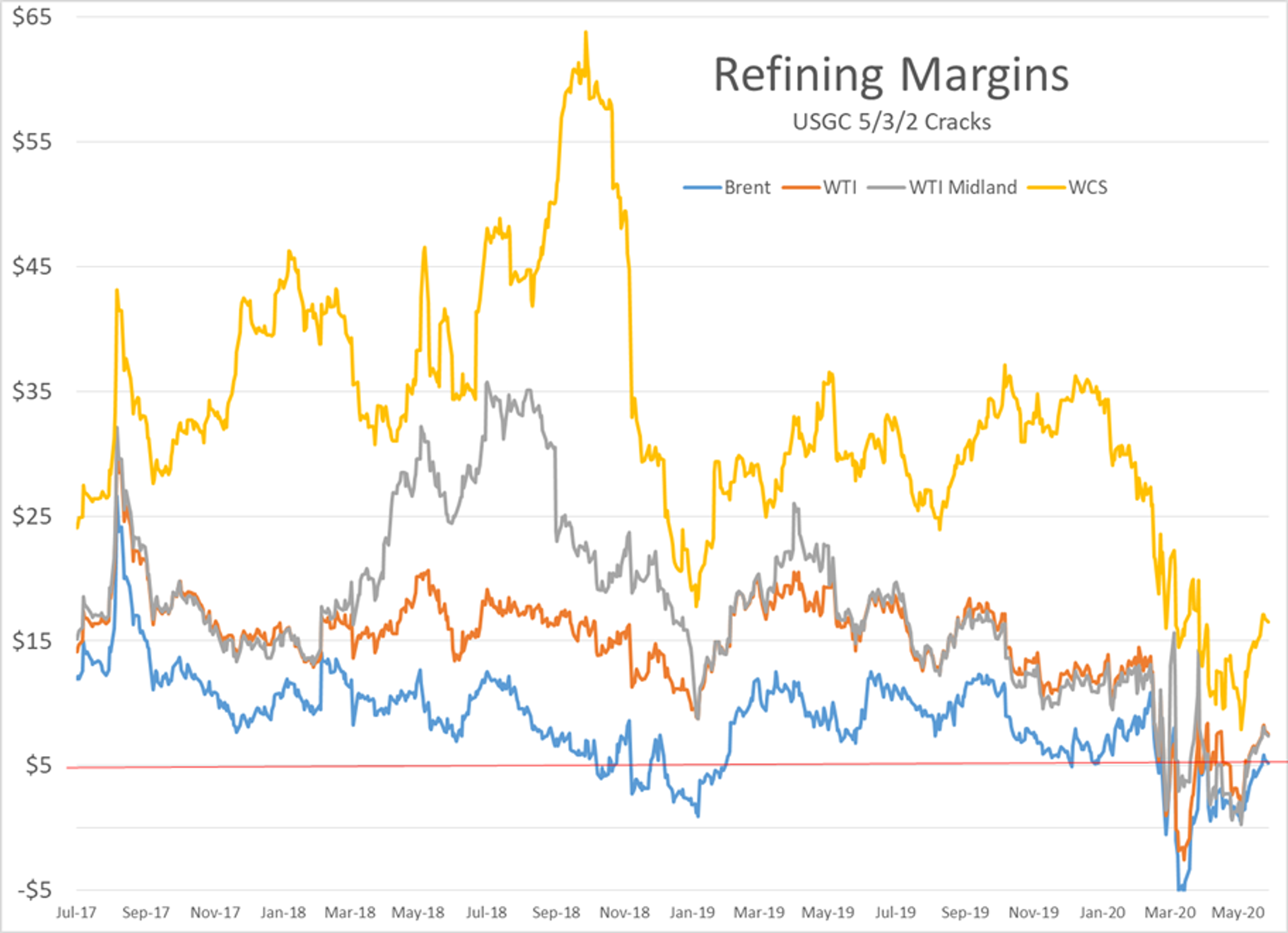 Markets Climb The Wall Of Worry 