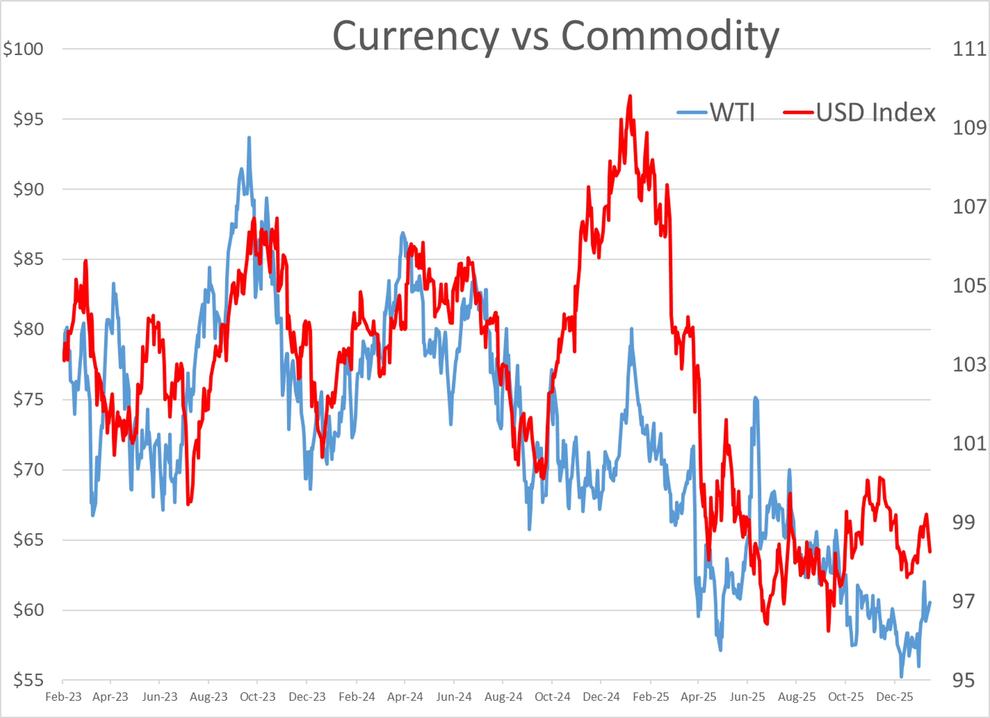 Fuel Markets Spike Ahead Of Major US Winter Storm