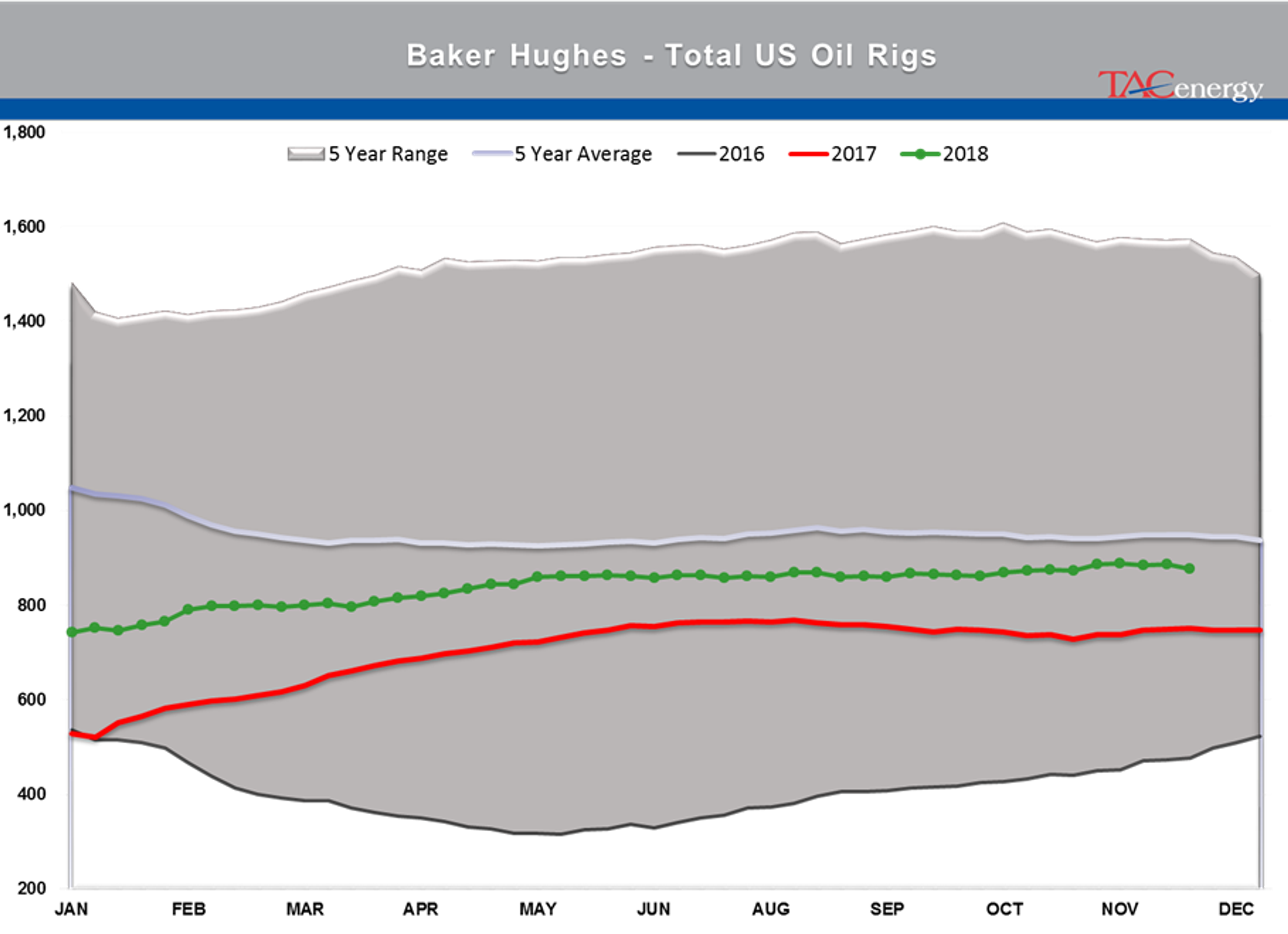 Oil & Refined Products Give Back Friday’s Early Gain