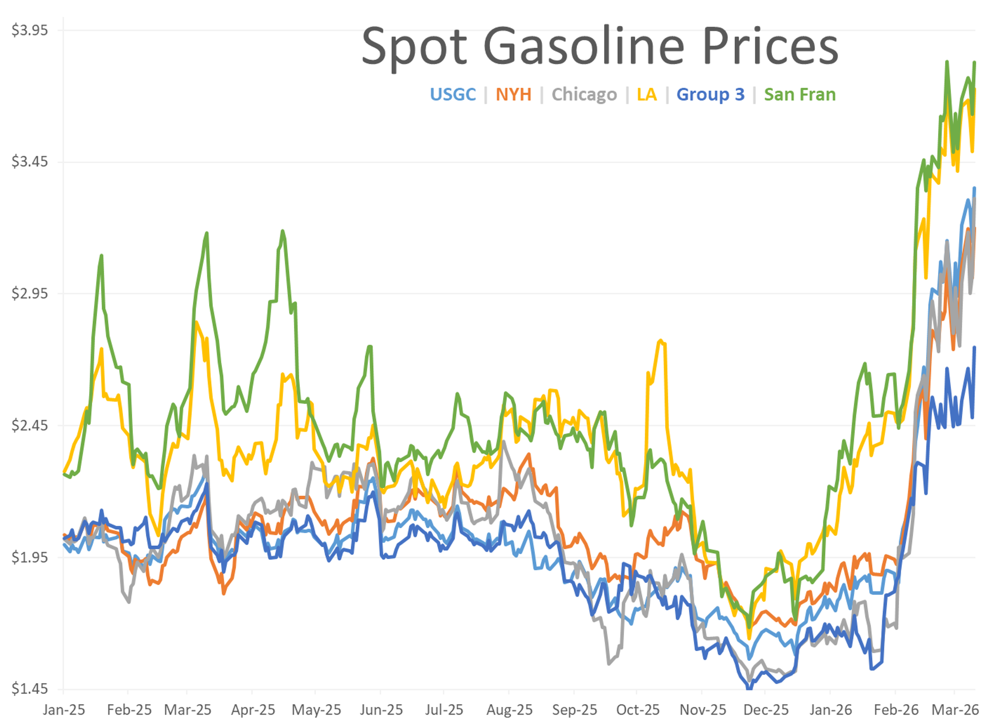 Energy Markets Start The Week Torn Between Tight Supply And Peace Rumors