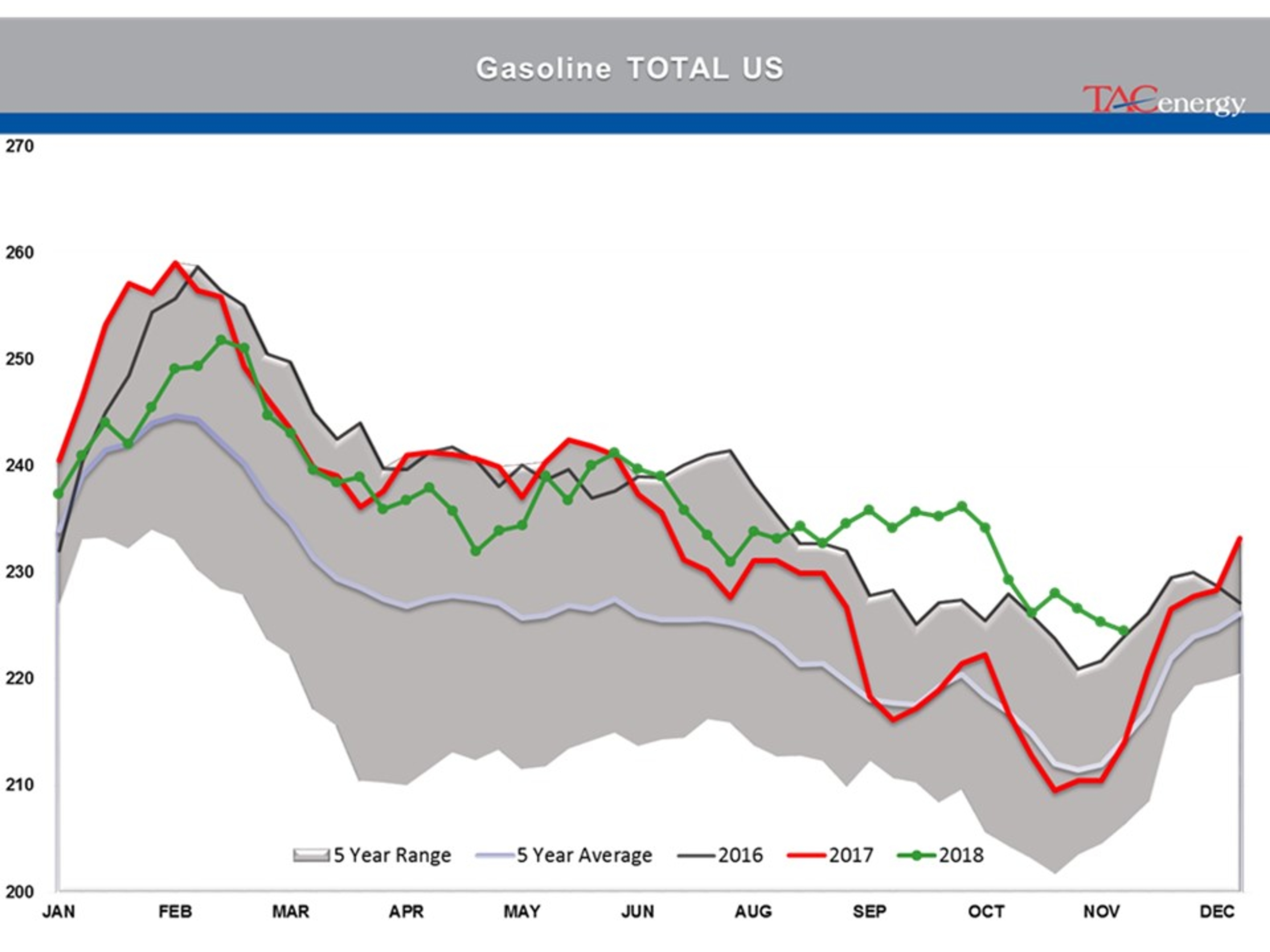 Energy Futures In Recovery Rally Mode