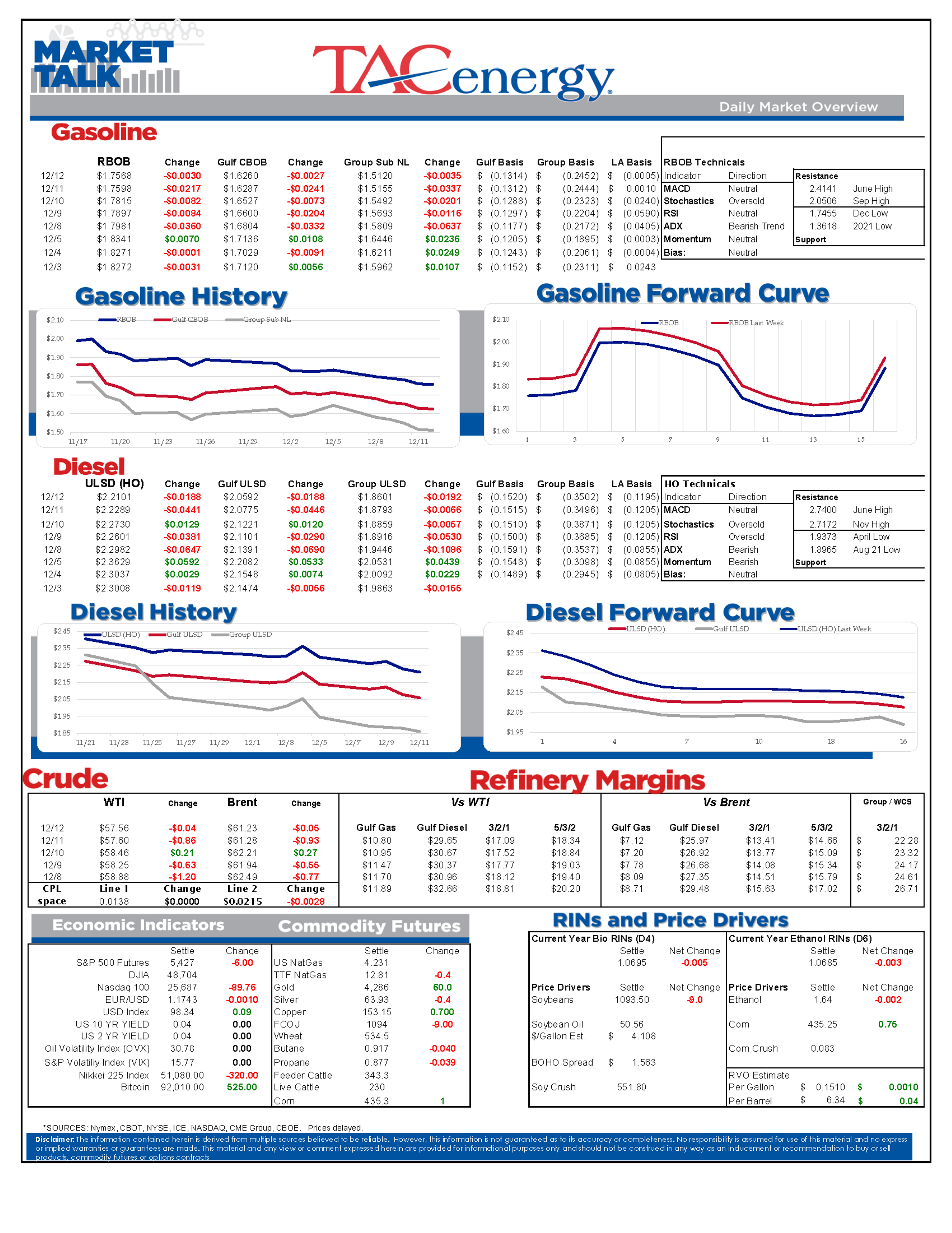 Energy Complex Bleeds Red As Buyers Retreat From Refined Fuels