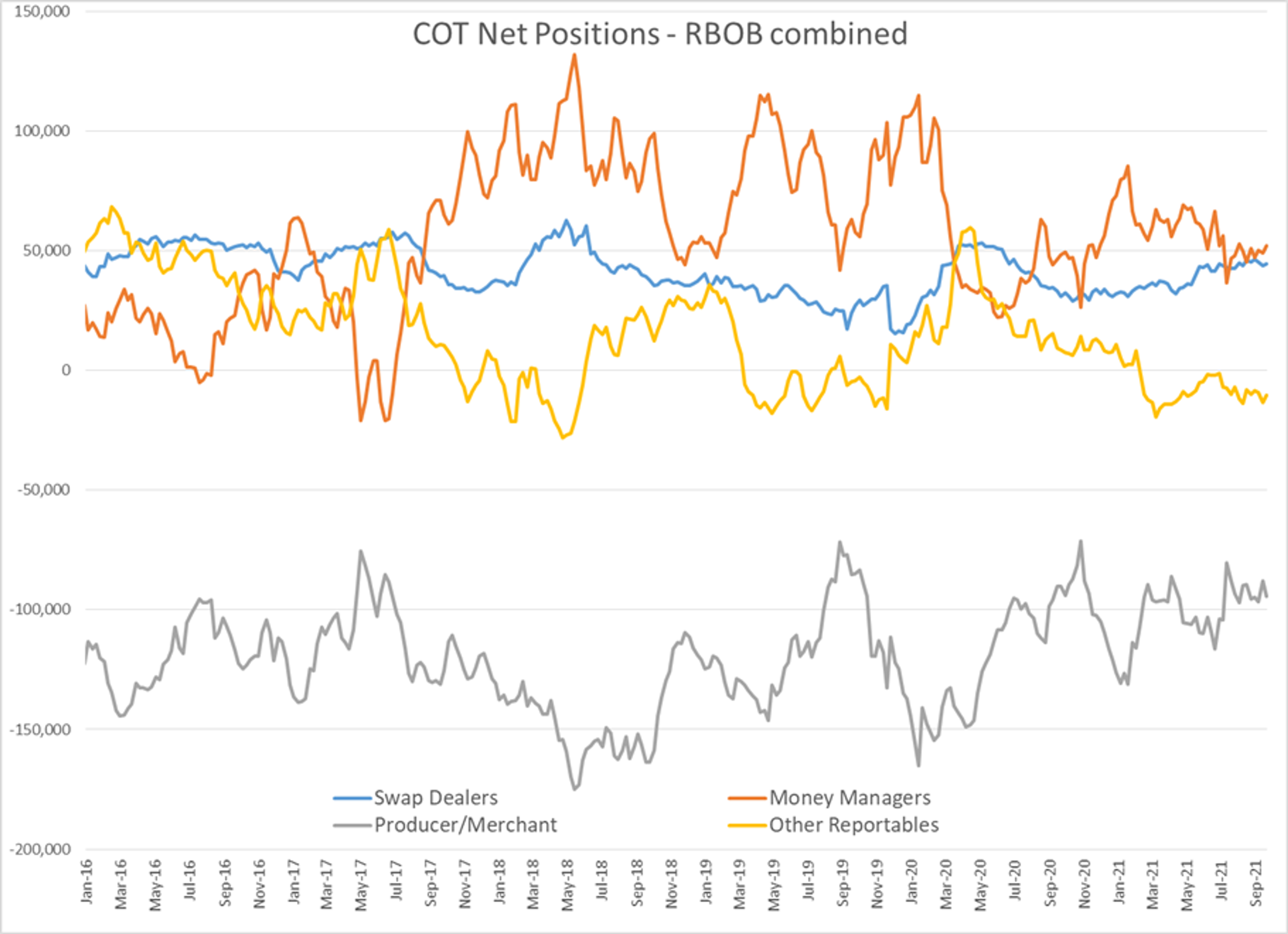 Rapid Tightening Of Fuel Supplies Around The World