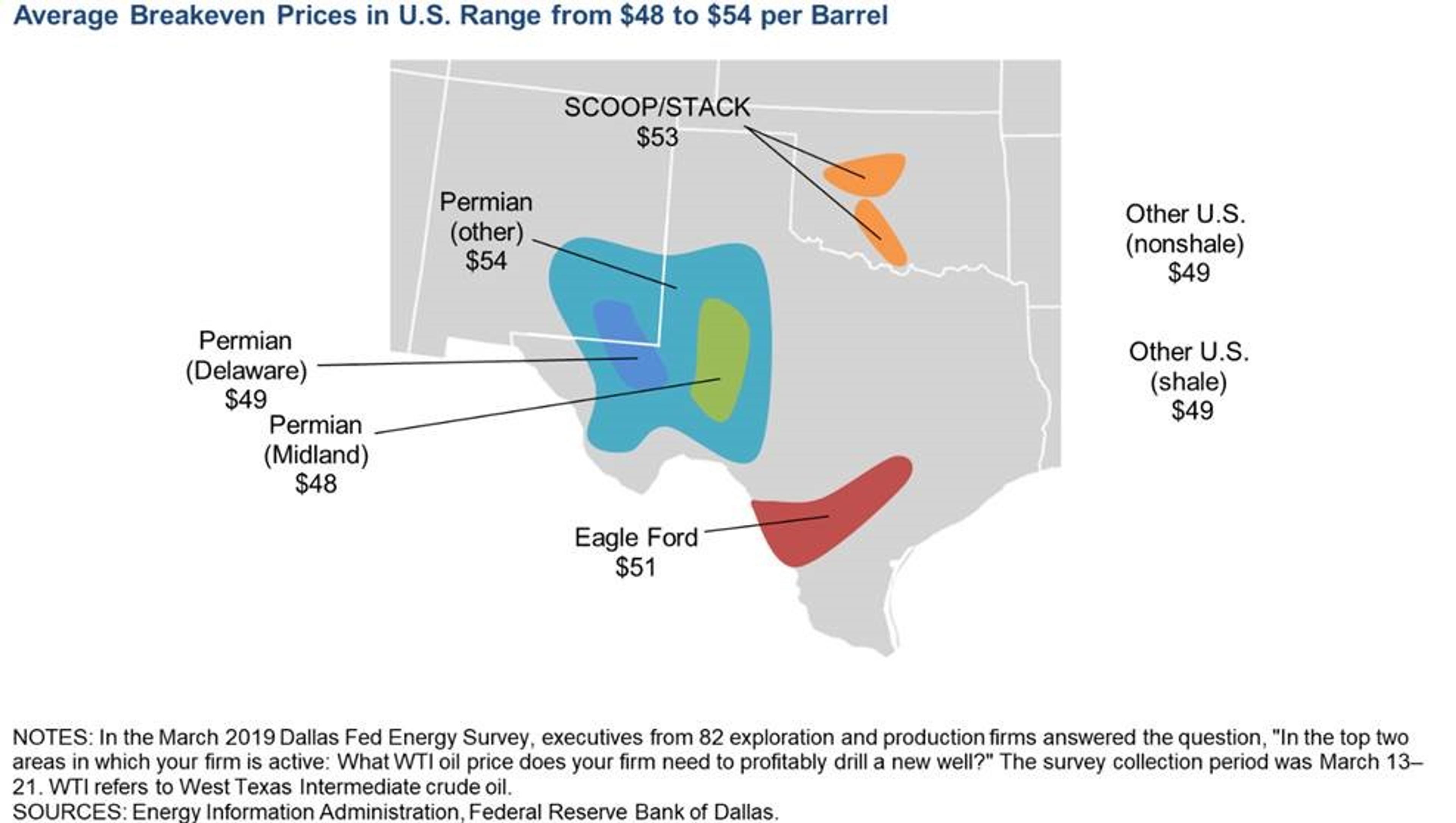 Energy Complex Struggles To Find Direction