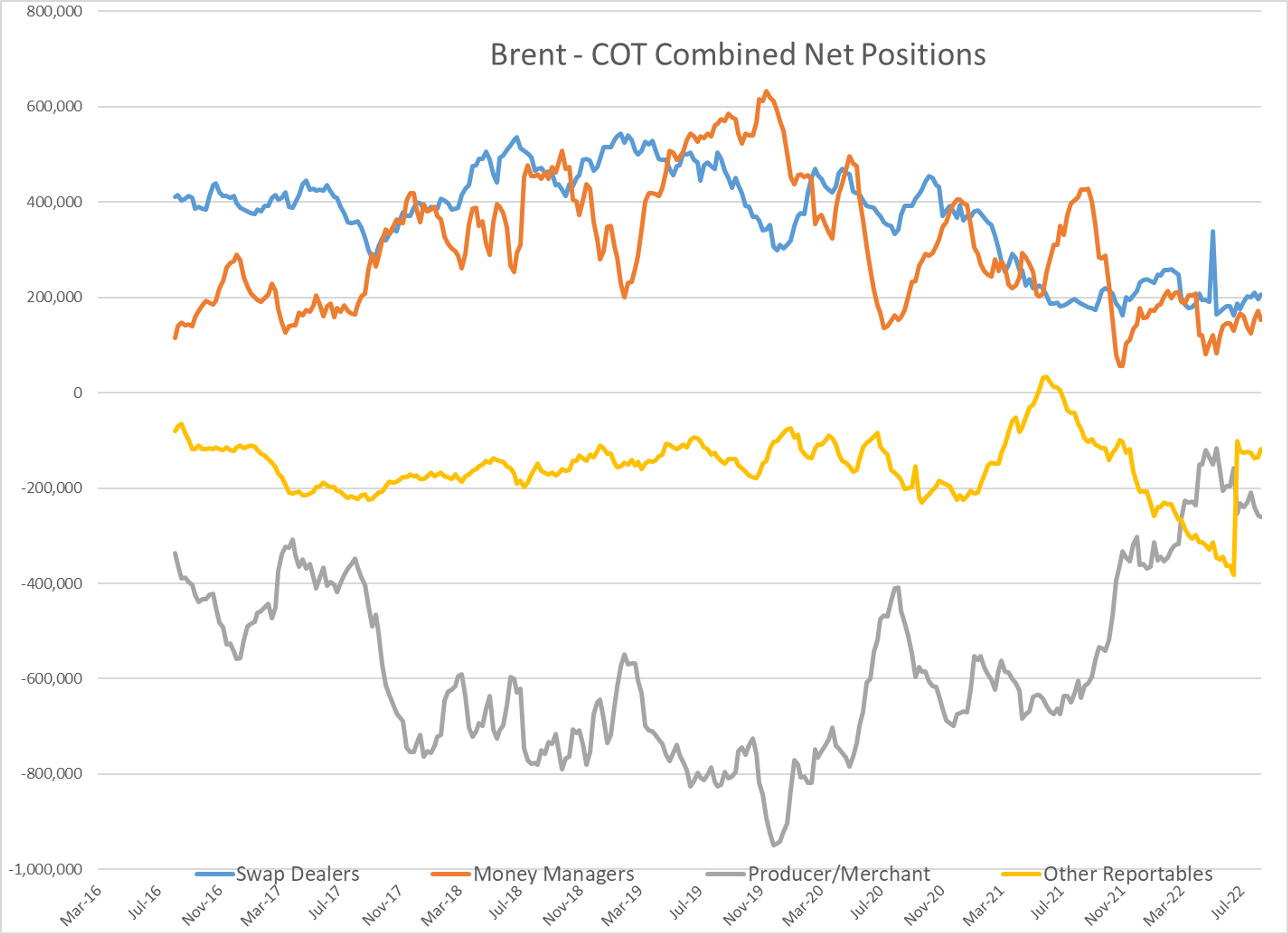 The Energy Complex Is Green Across The Board This Morning