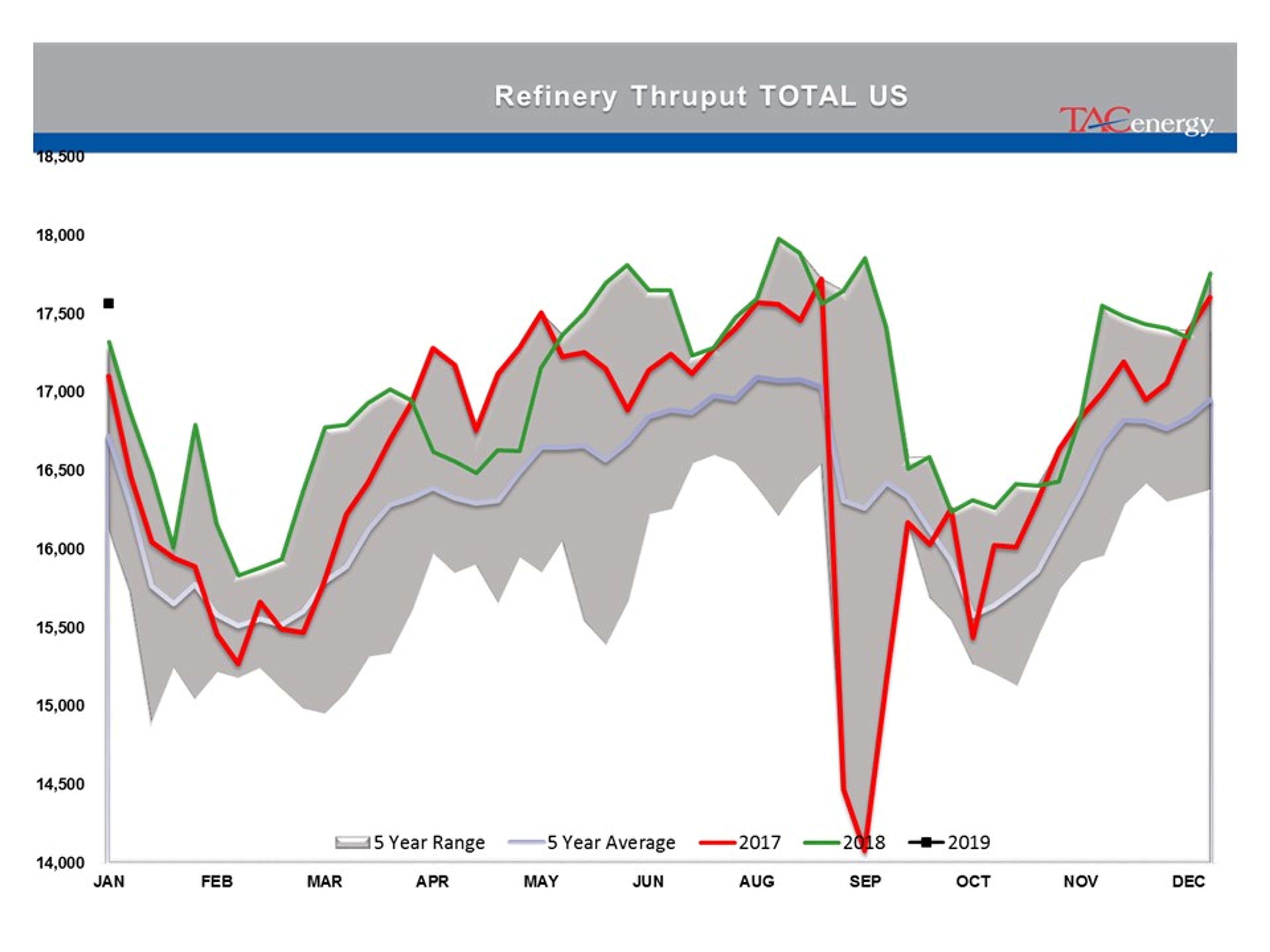 Energy Prices Caught Up In Technical Breakout