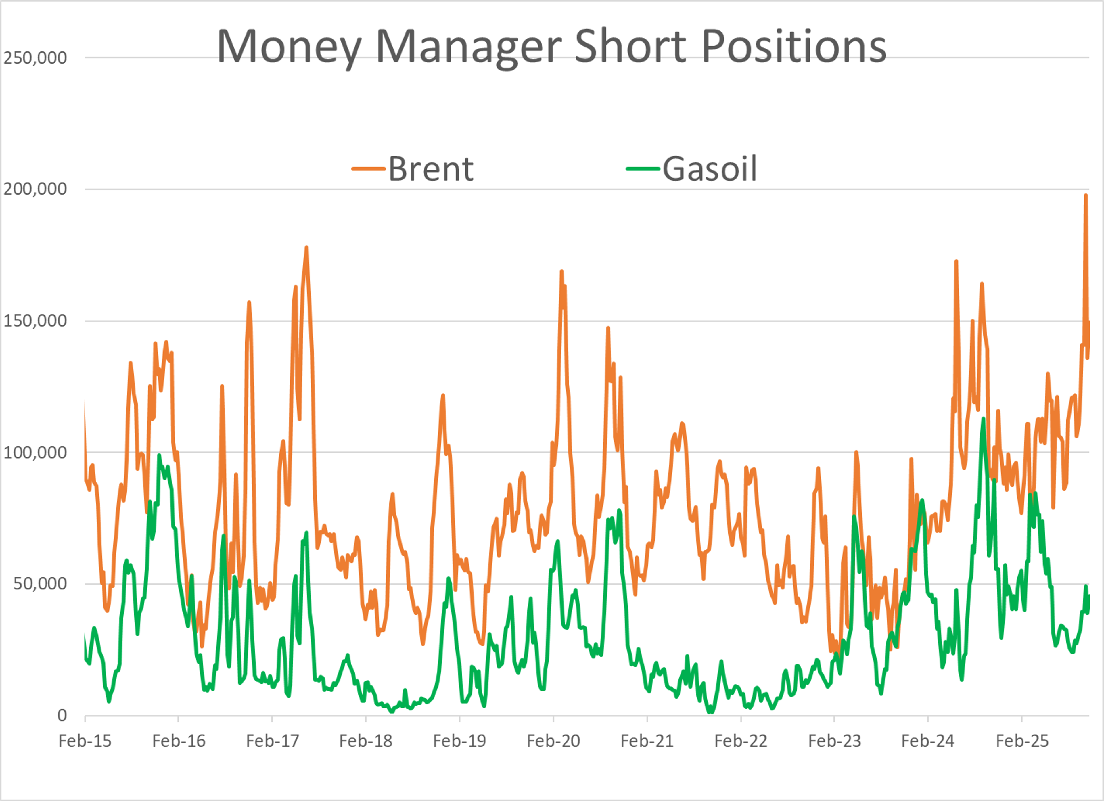 Energy Markets Mixed With Gasoline And Crude Oil Clinging To Small Gains While Diesel Tracks Lower