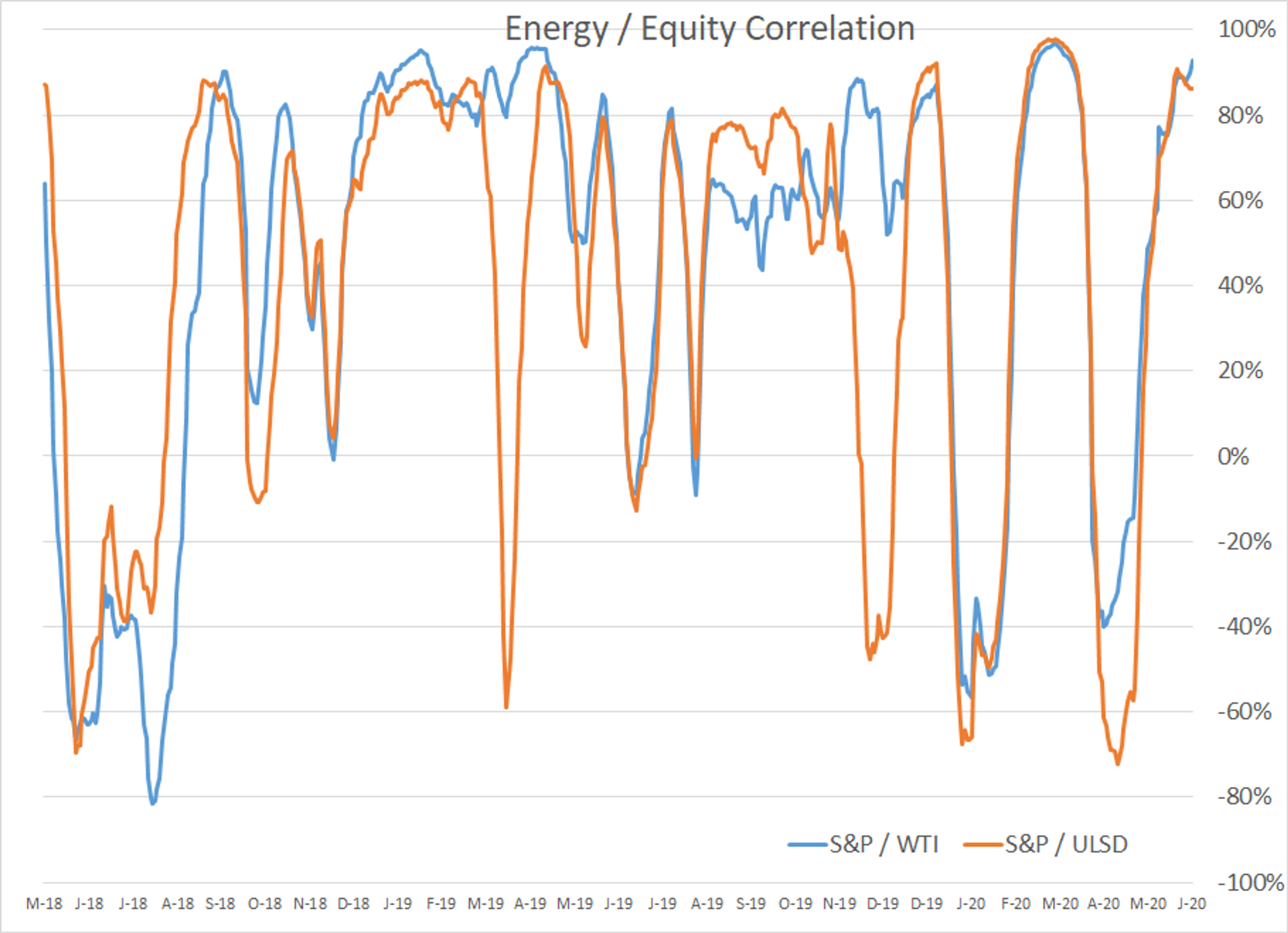 Markets Climb The Wall Of Worry 