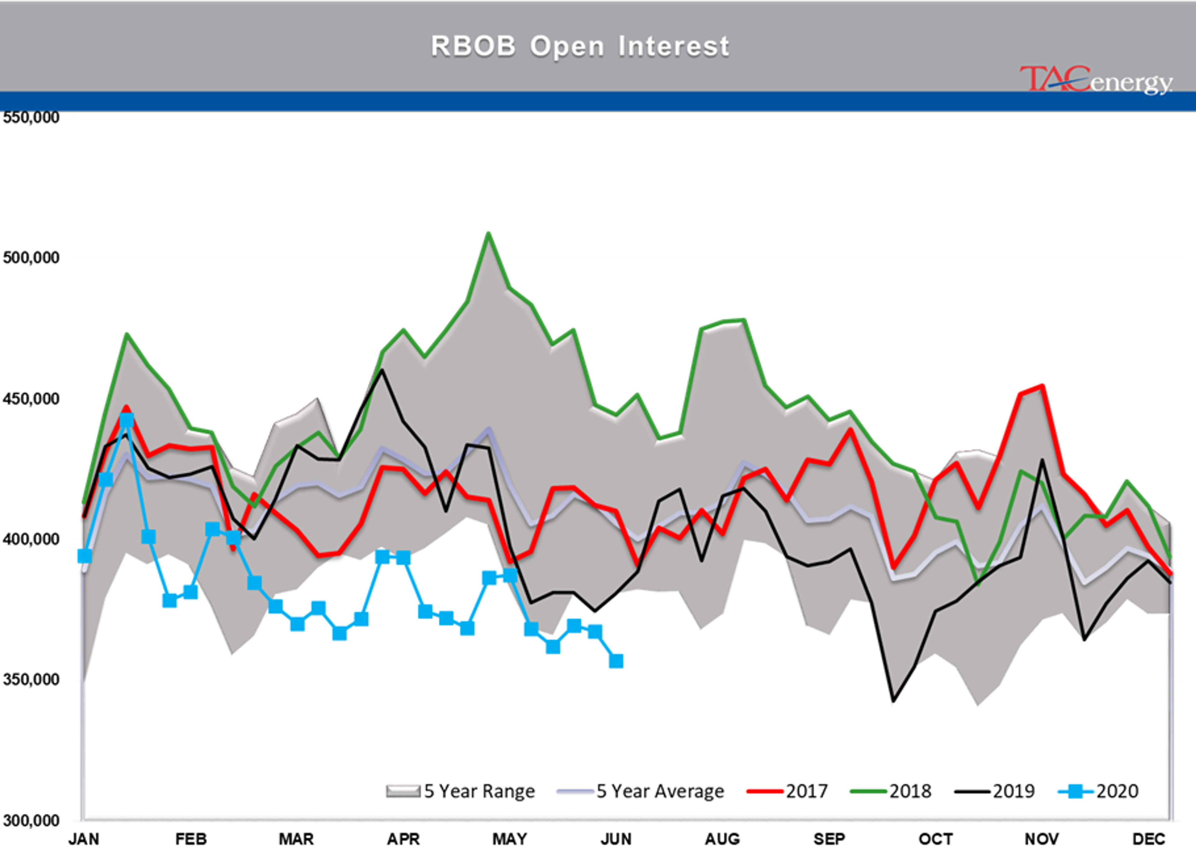 Prices Consolidating While The World Waits For Recovery 