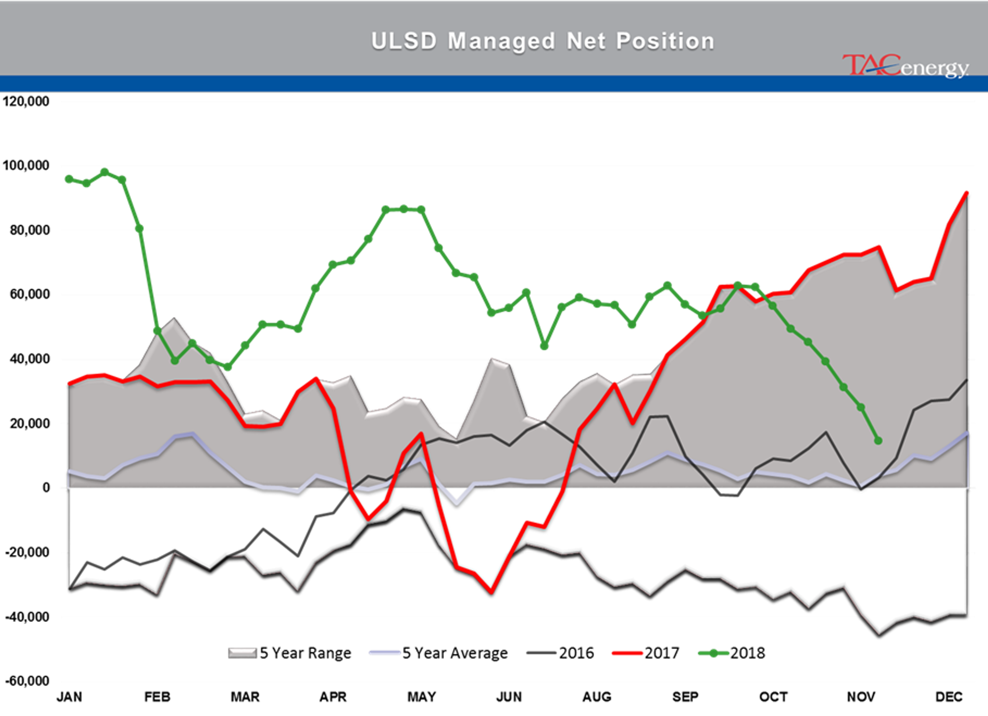 Trade Deals And Output Cuts Pushing Petroleum Prices Higher