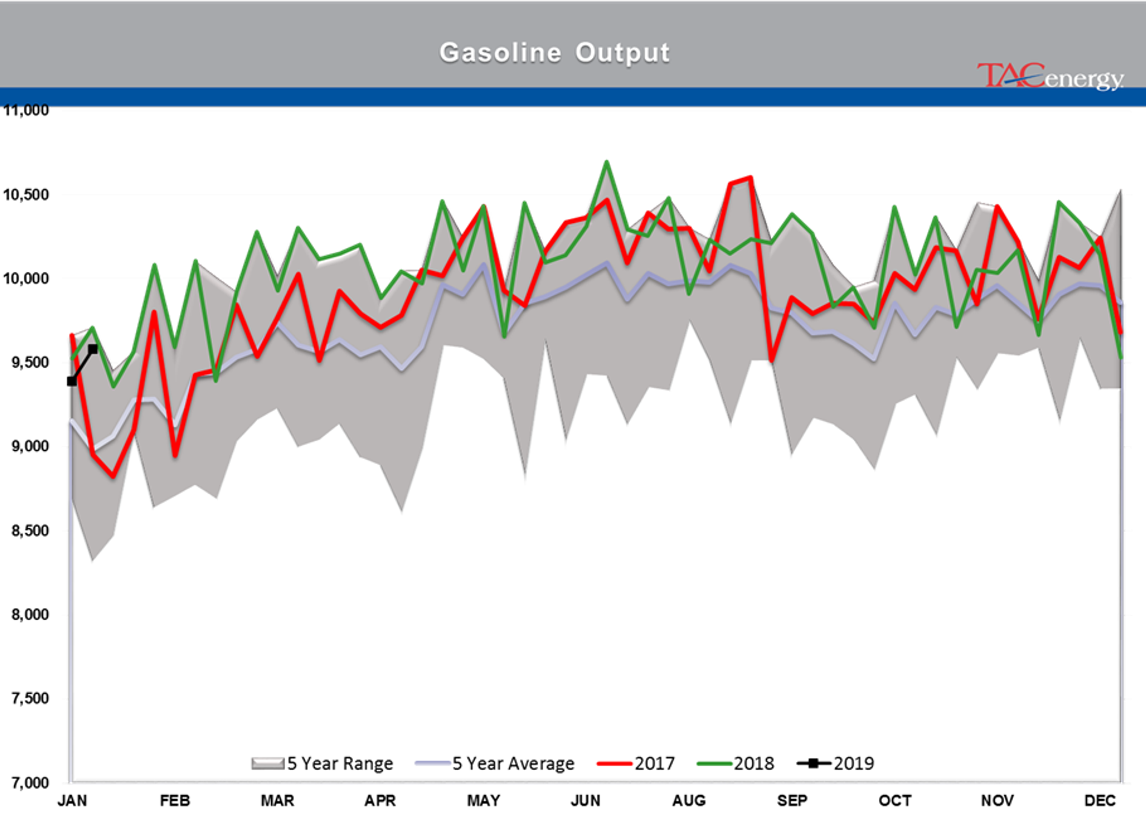 The Back And Forth Continues For Energy Markets