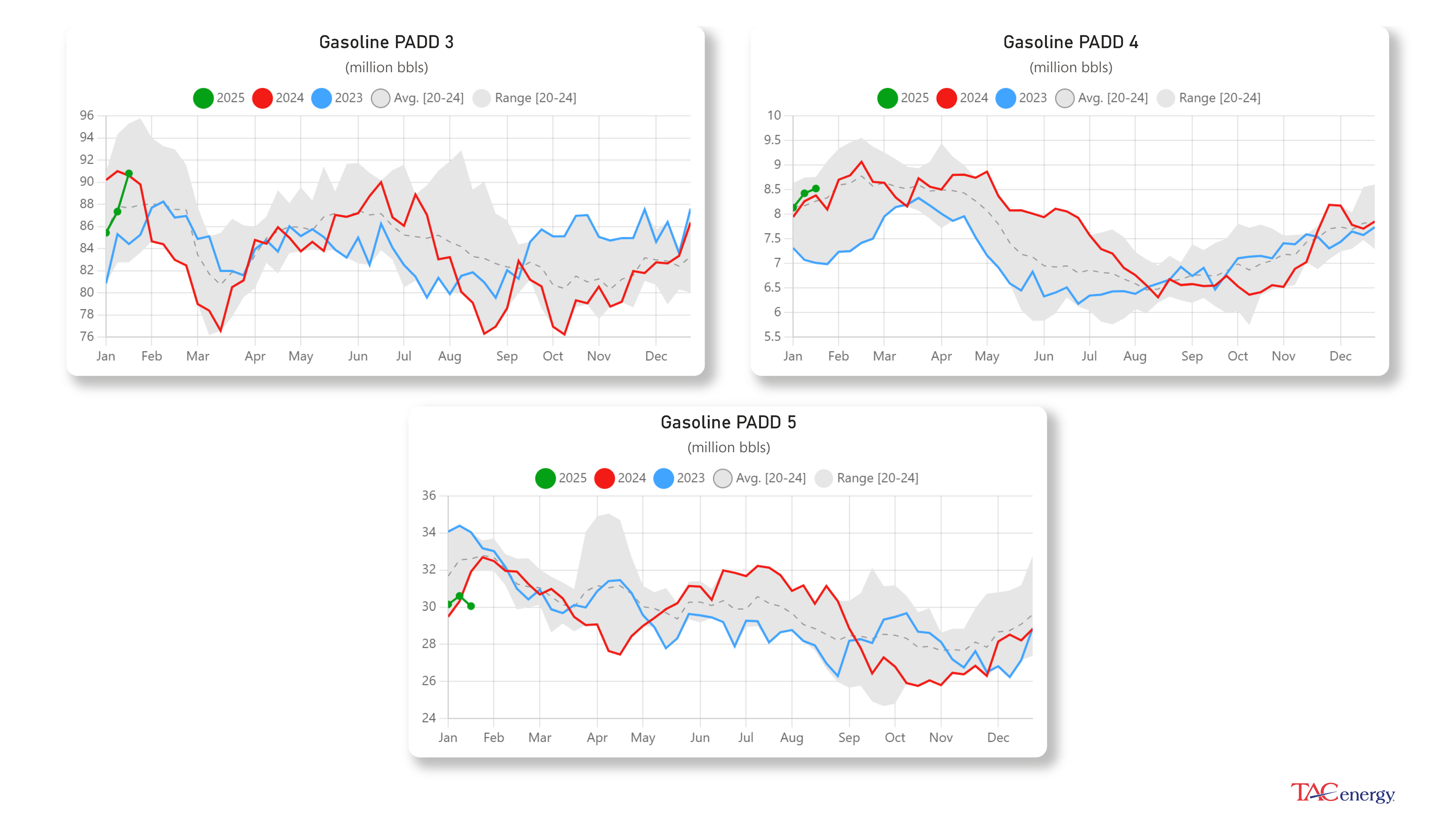 Diesel Futures Up Following Winter Storms