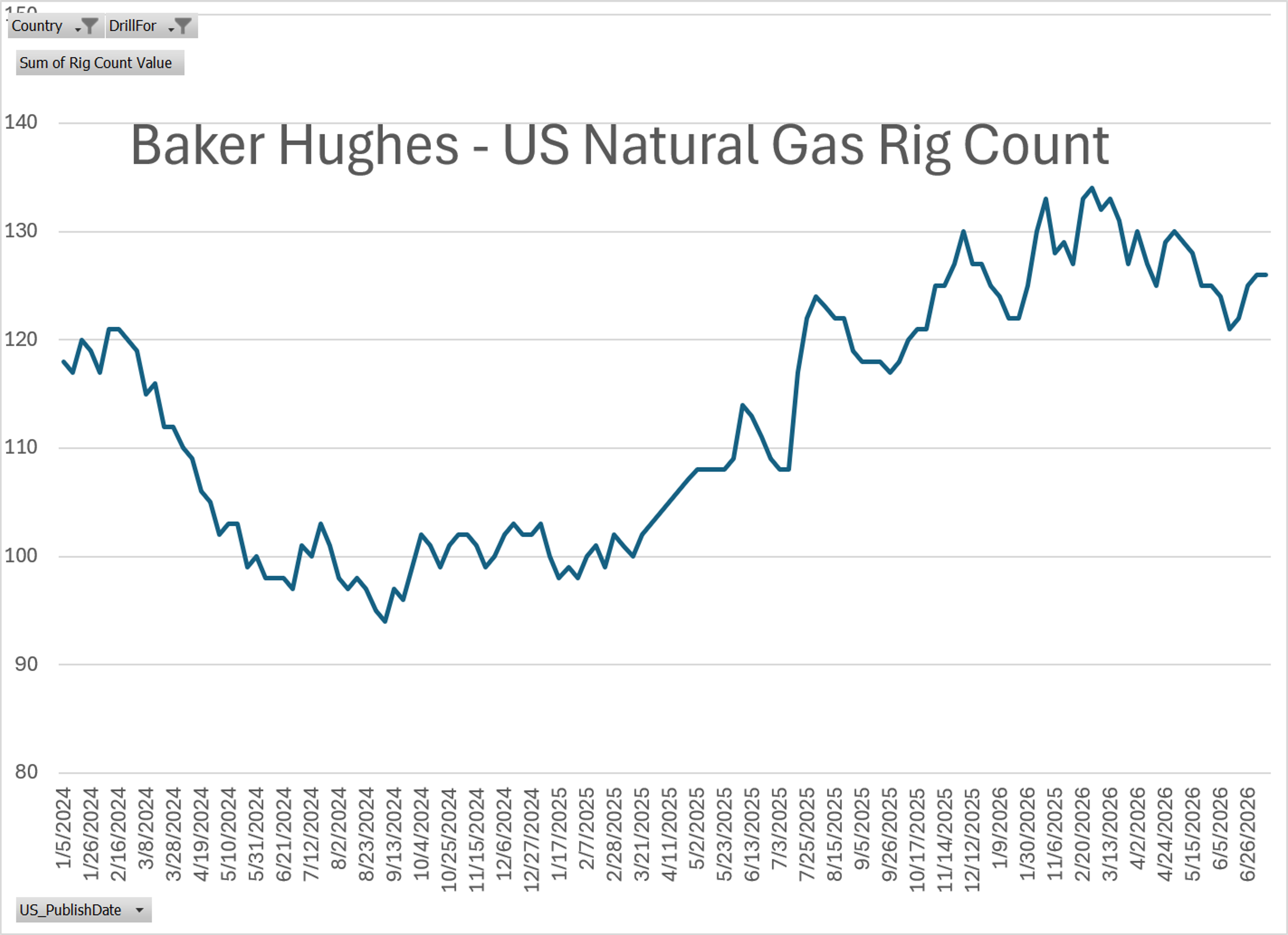 Energy Rally Gains Steam As Global Supply Chain Pressures Mount