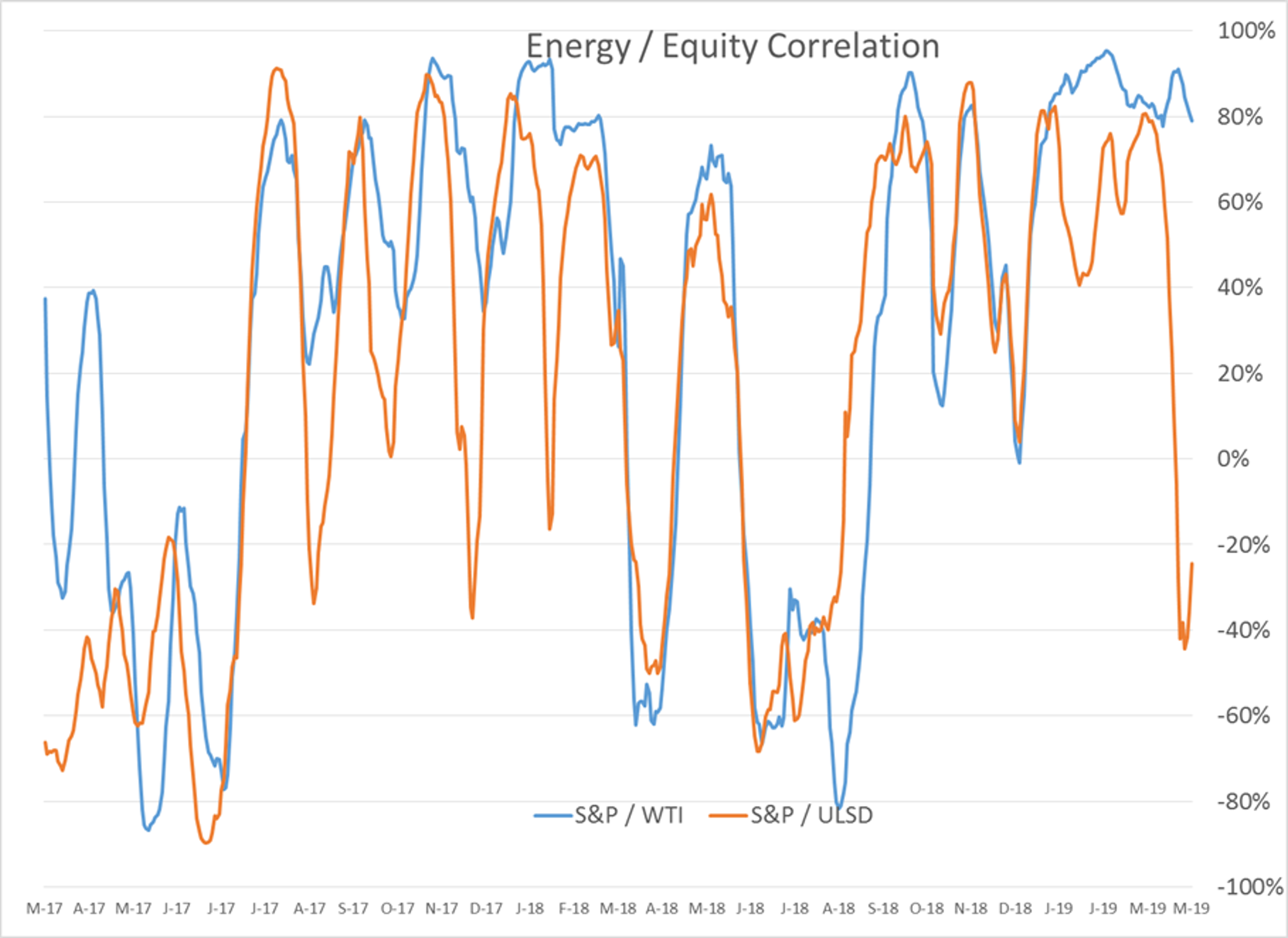 Equity Markets Point Higher