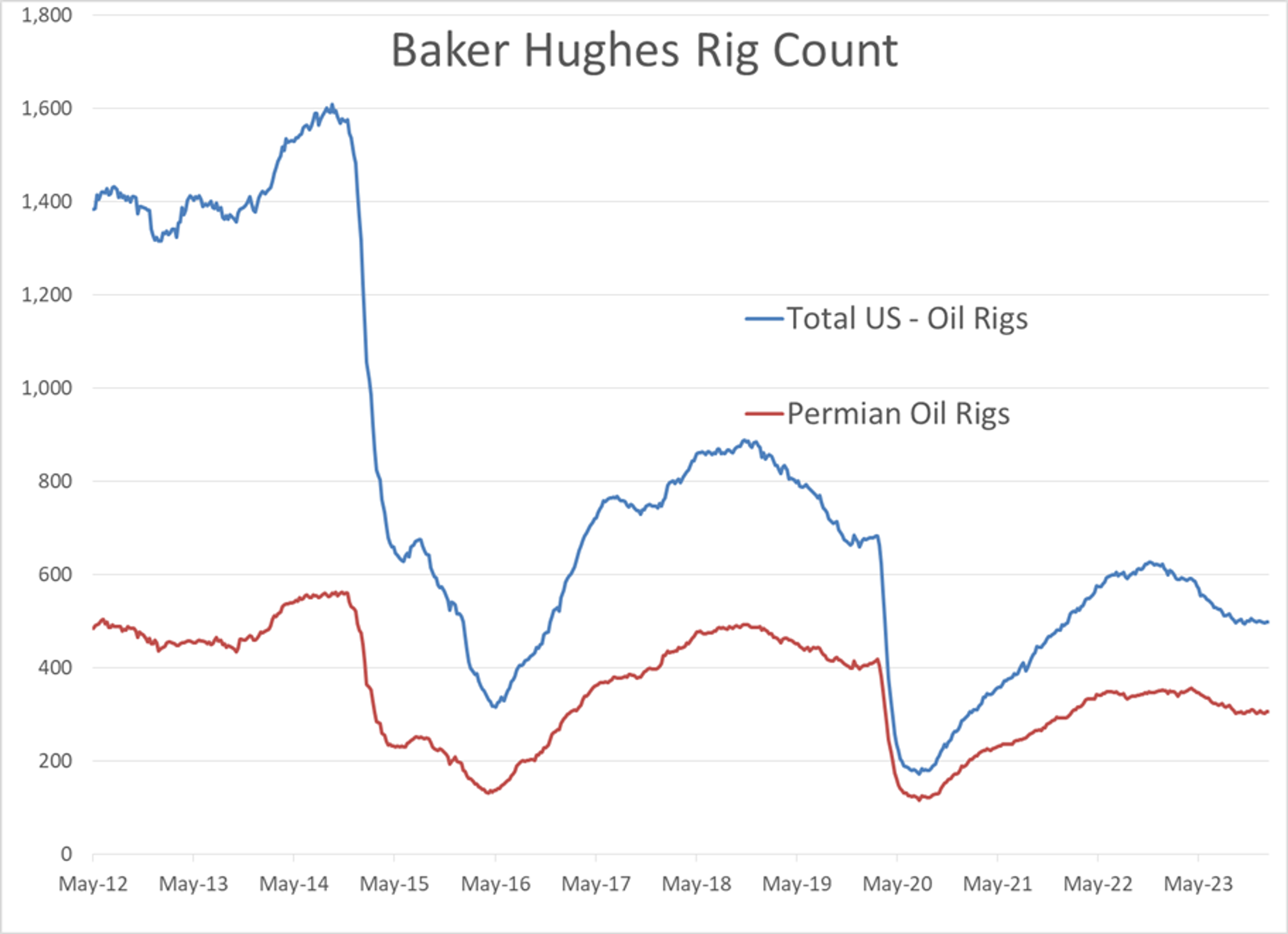 A Big Selloff Took The Wind Out Of The Bulls Sails To Start February